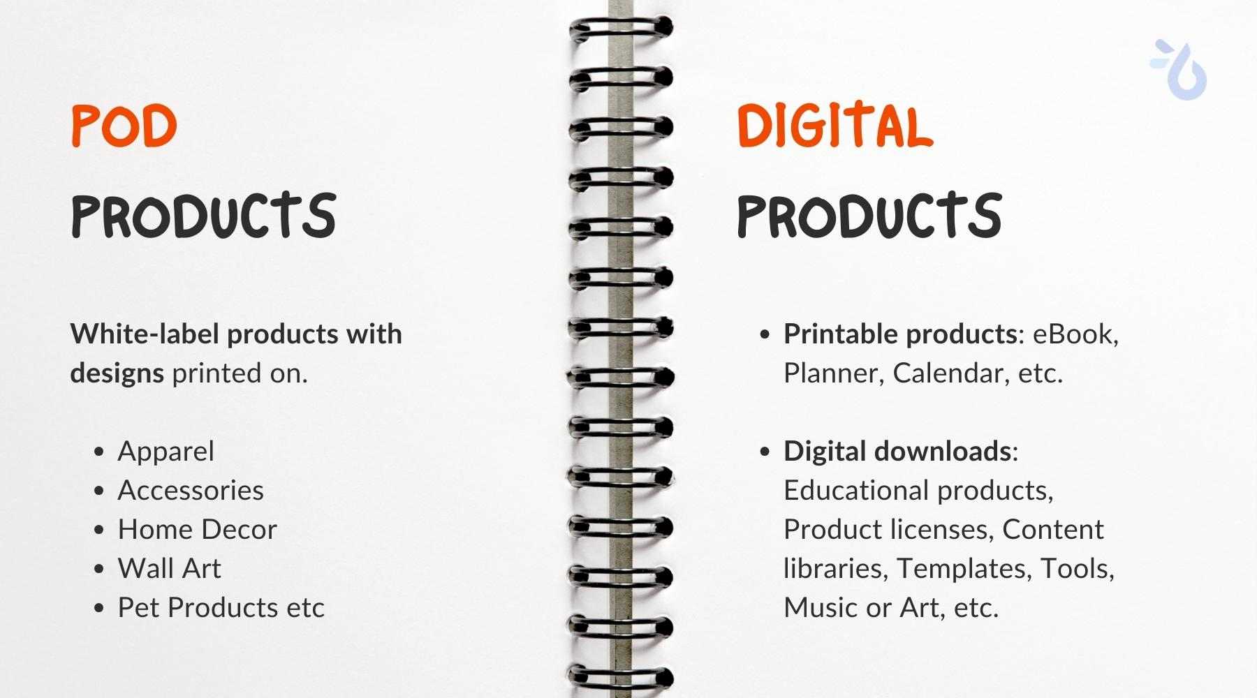 print on demand digital products