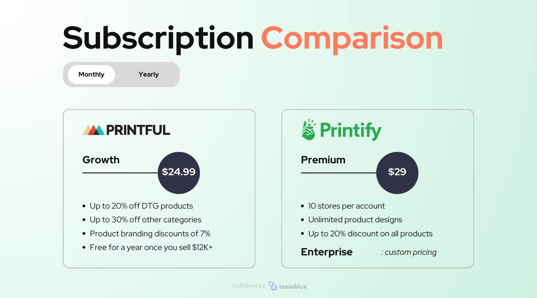 printful vs printify pricing comparison
