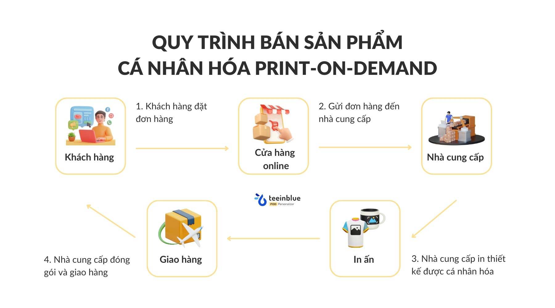 xu hướng cá nhân hóa sản phẩm