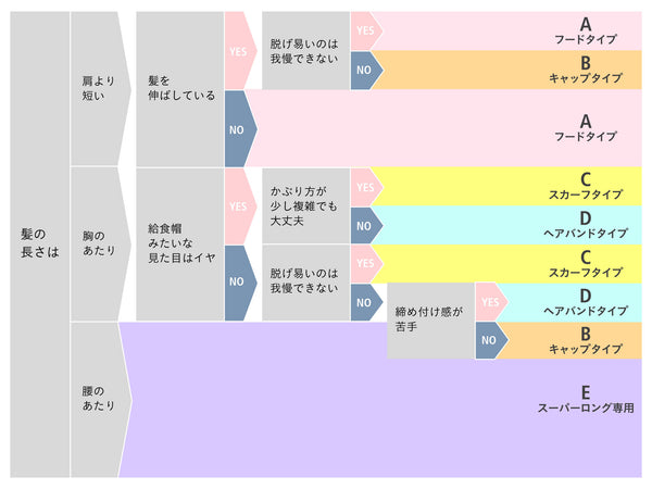 自分に適したナイトキャップ選びのためのチャート