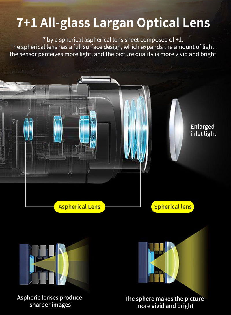 New ultra-dispersion ED lenses reduce chromatic dispersion, fine faithful colour. Optical lens 8-layer coating. Shooting in bright light to prevent flare and ghosting.