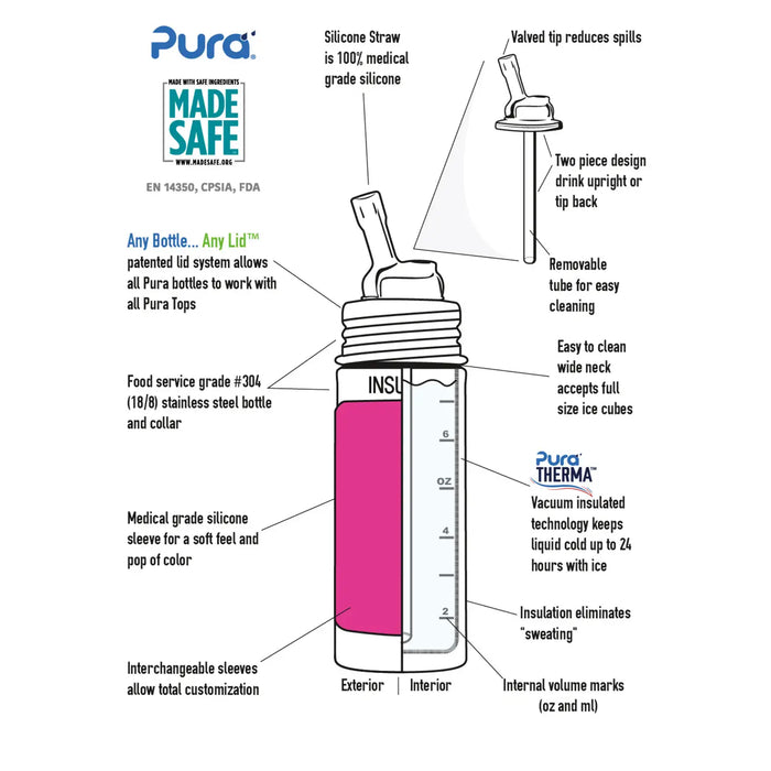 Pura Stainless Big Mouth® Sport 16oz Insulated Bottle - Pink Swirl – The  Wild