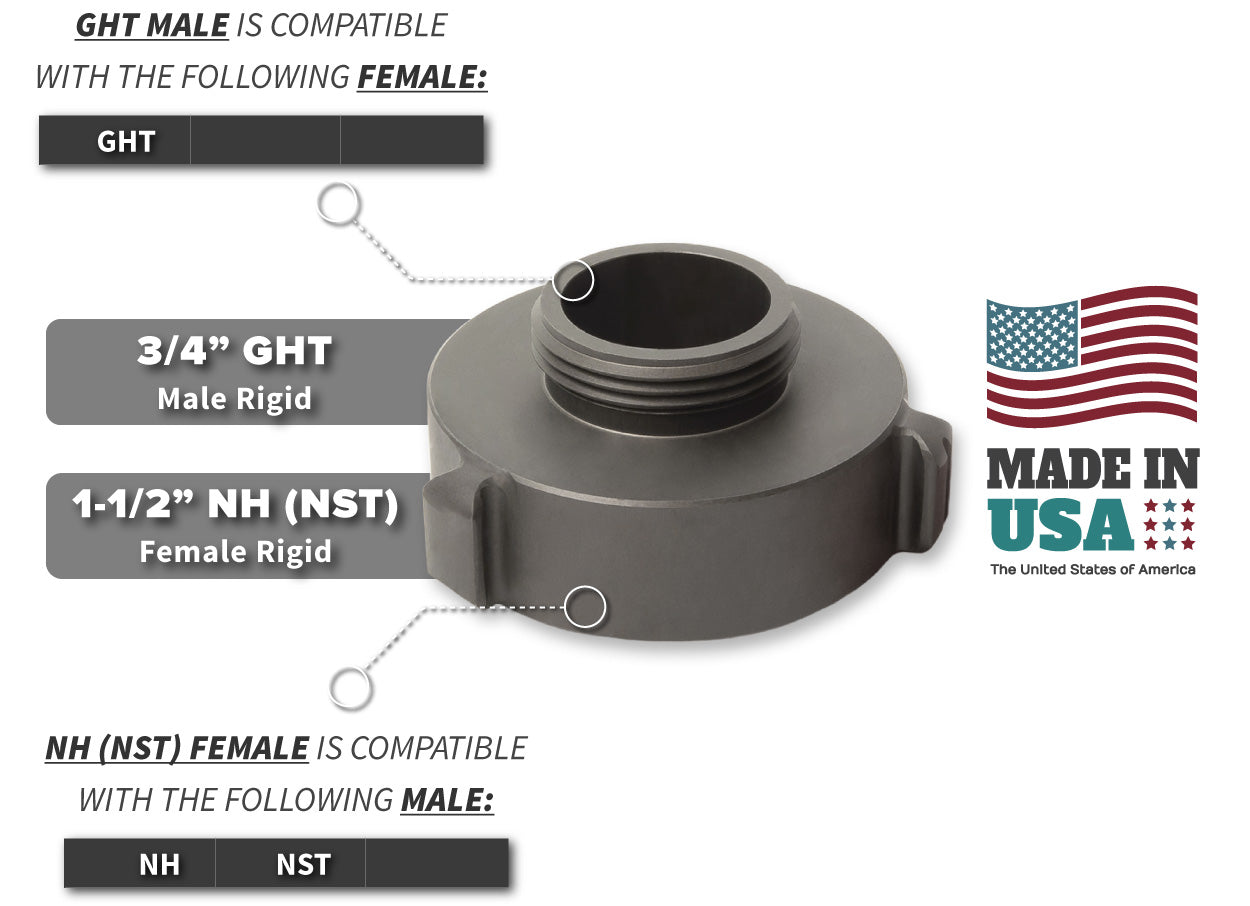 1.5 Inch NH-NST Female x 0.75 Inch GHT Male Compatibility Thread Chart