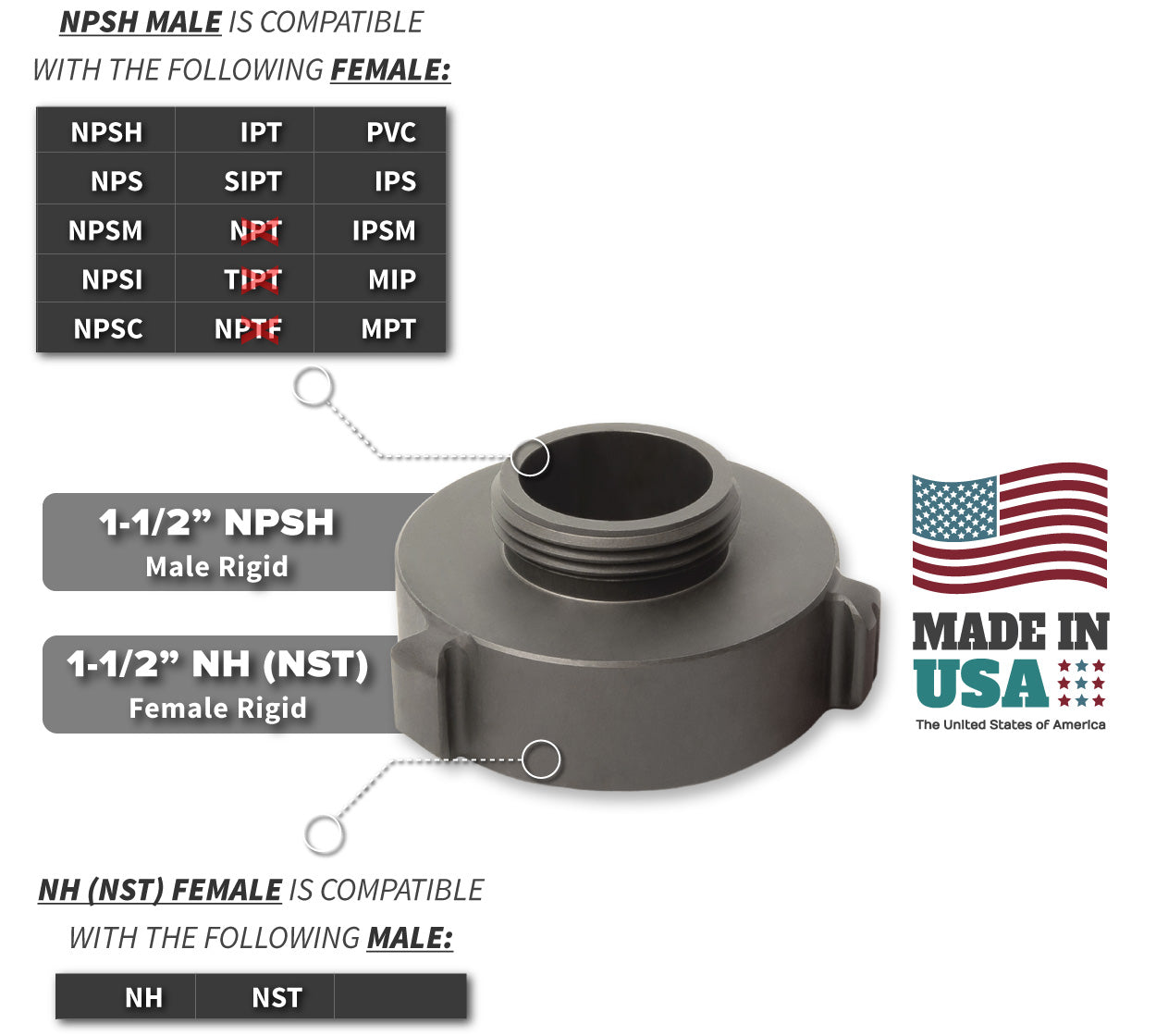 1.5 Inch NH-NST Female x 1 Inch NPSH Male Compatibility Thread Chart