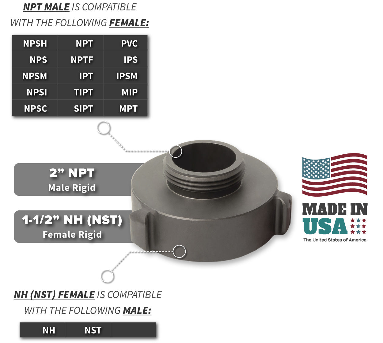 1.5 Inch NH-NST Female x 2 Inch NPT Male Compatibility Thread Chart