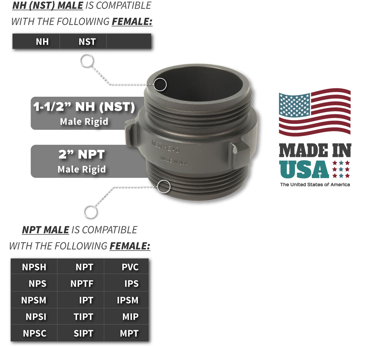 1.5 Inch NH-NST Male x 2 Inch NPT Male Compatibility Thread Chart