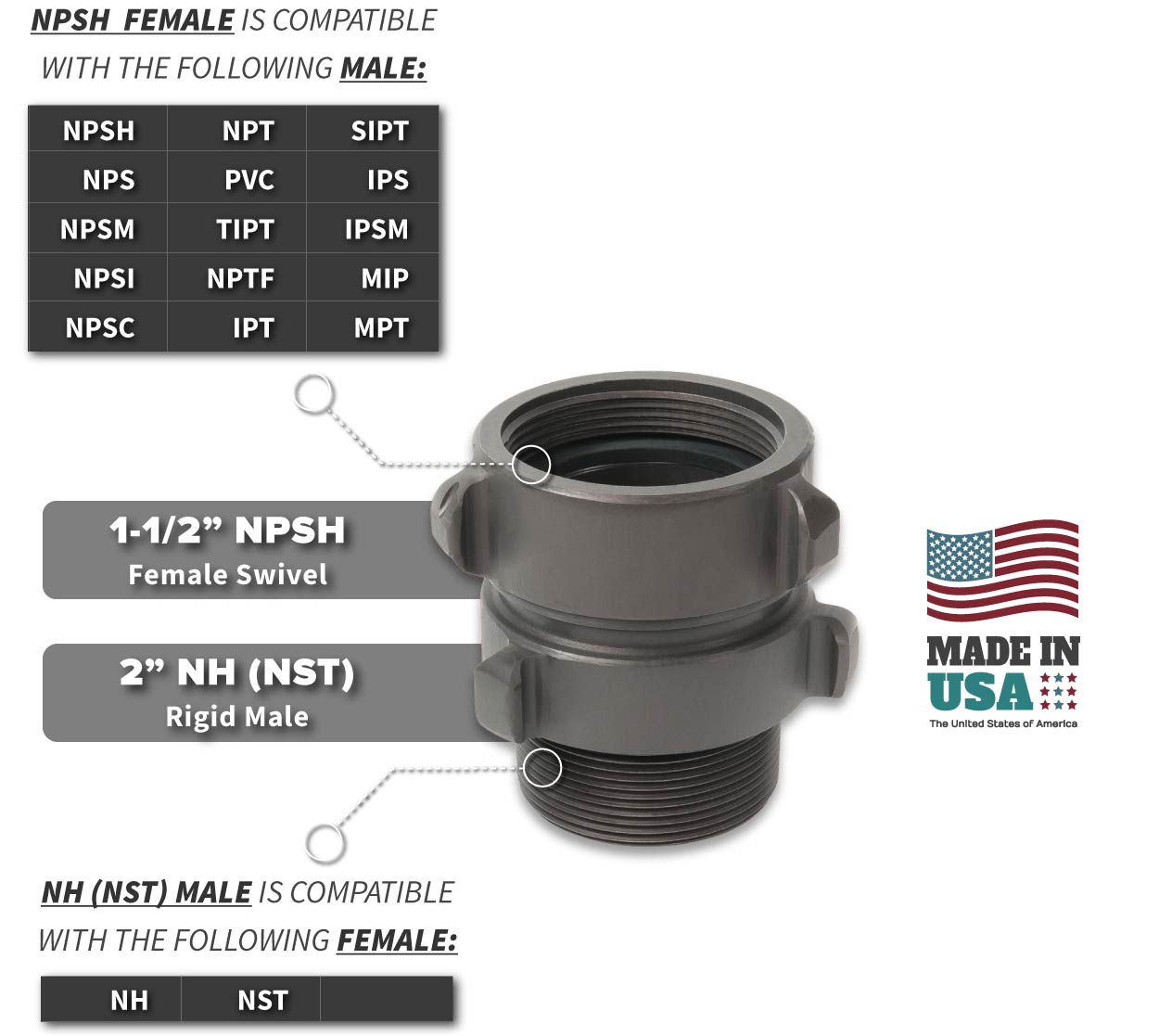 1.5 Inch NPSH Female Swivel RL x 2 Inch NH-NST Male Compatibility Thread Chart