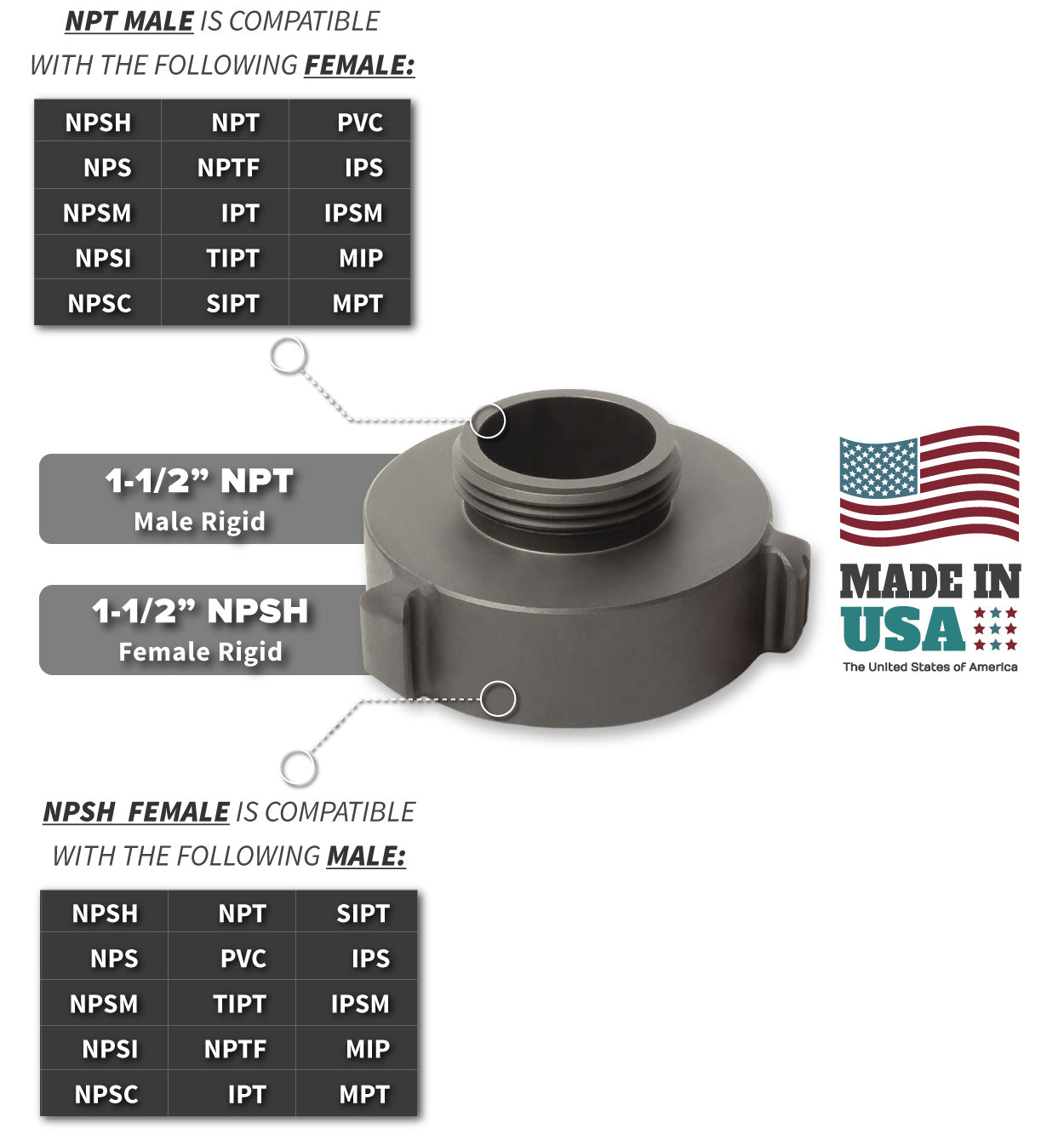 1.5 Inch NPSH Female x 1.5 Inch NPT Male Compatibility Thread Chart