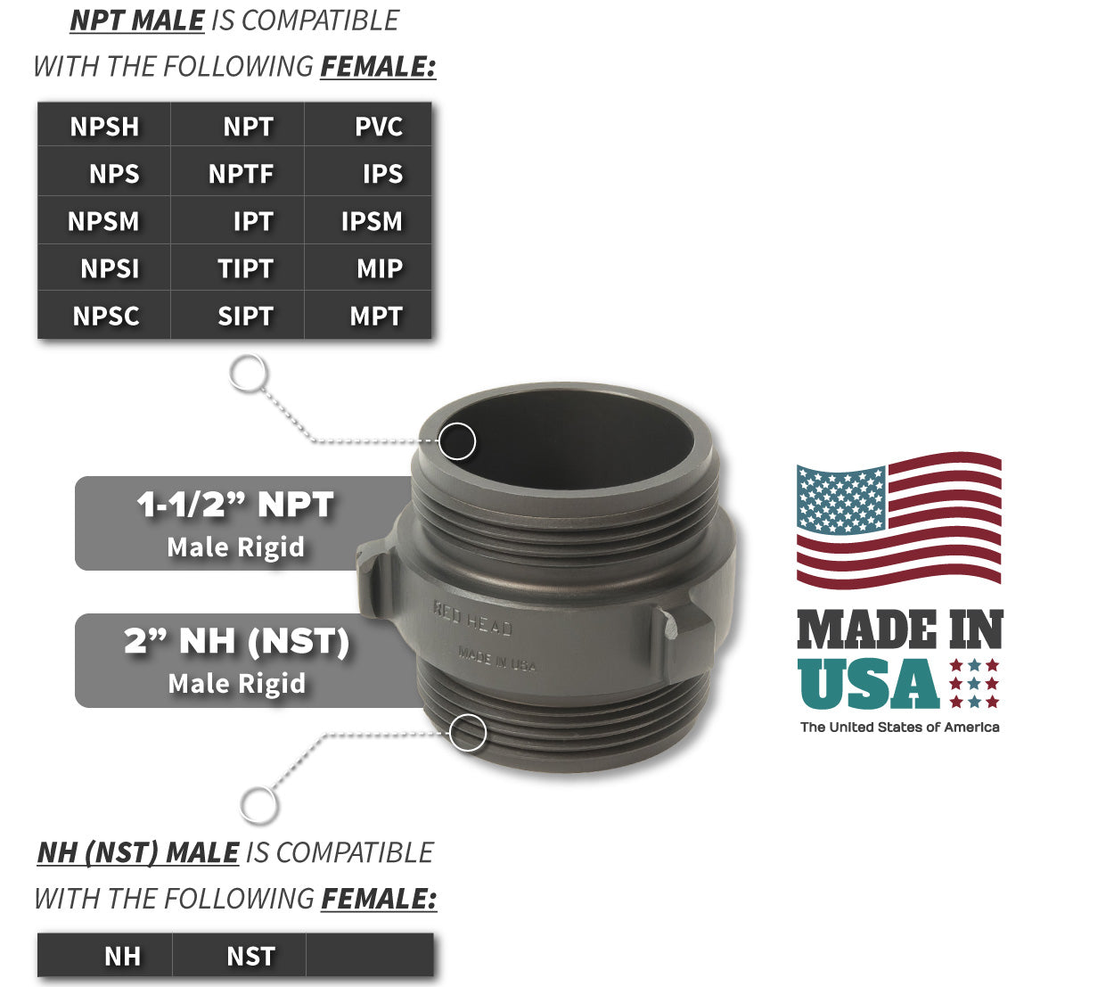 1.5 Inch NPT Male x 2 Inch NH-NST Male Compatibility Thread Chart