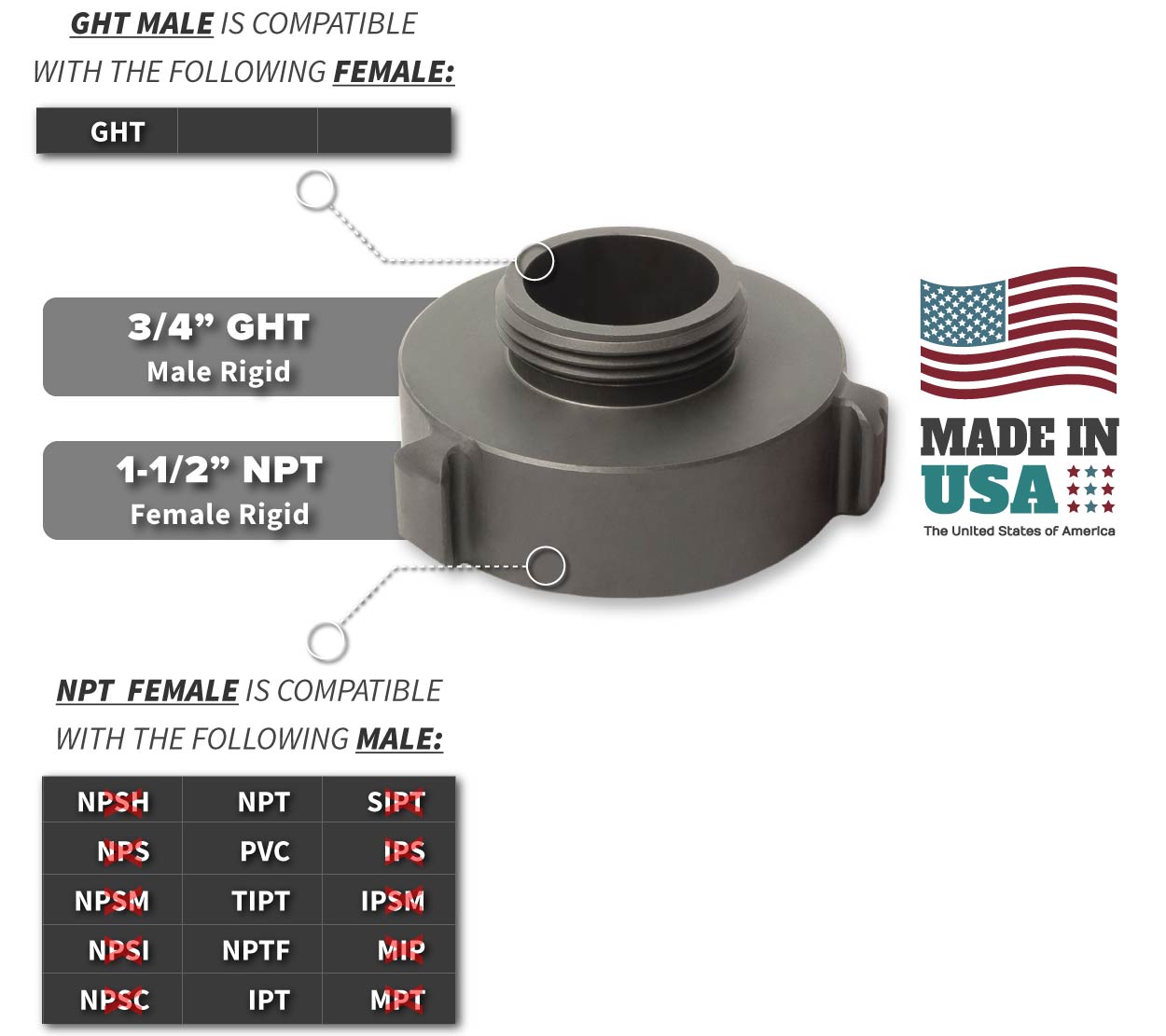 1.5 Inch NPT Female x 0.75 Inch GHT Male Compatibility Thread Chart