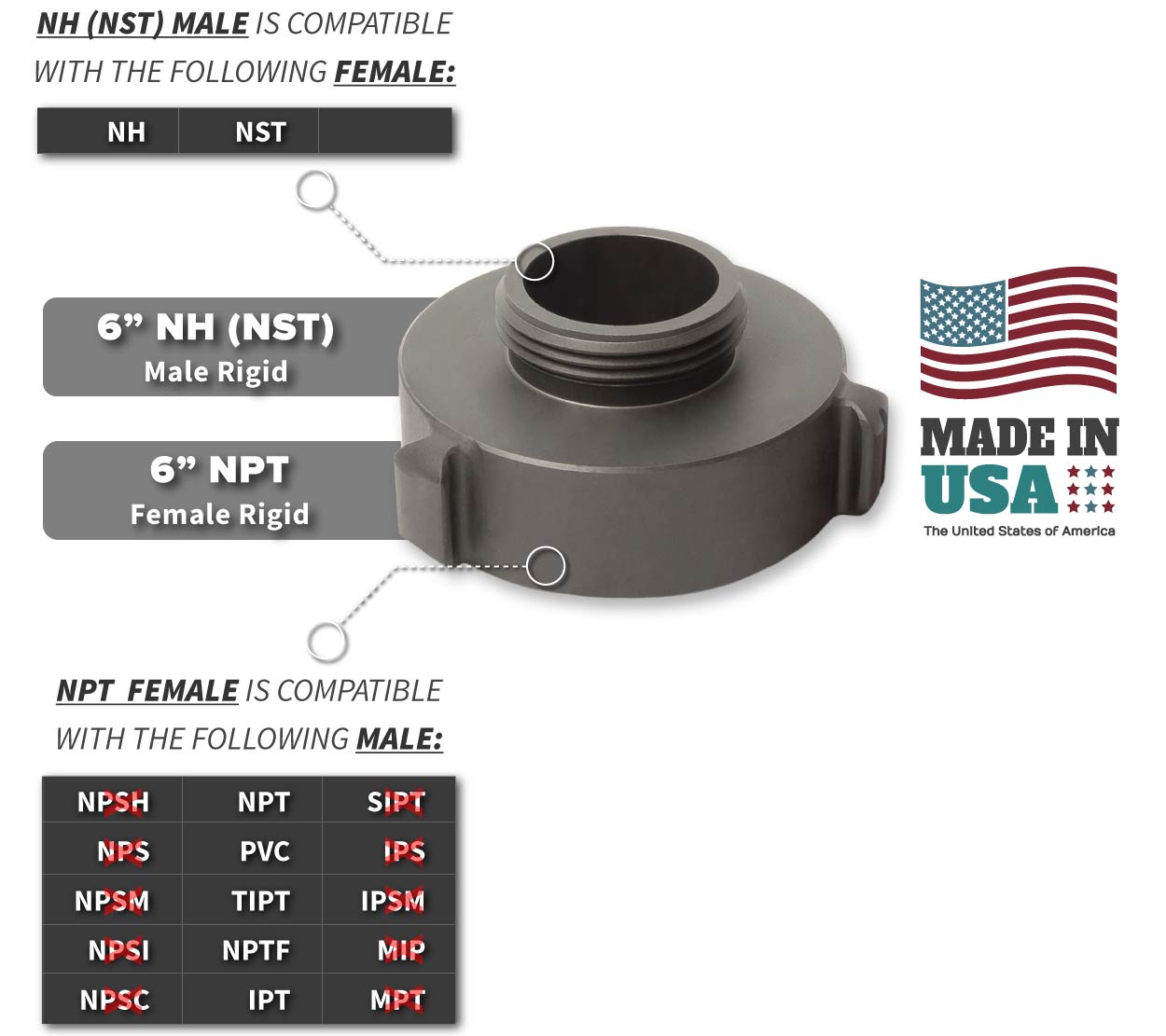 6 Inch NPT Female x 6 Inch NH-NST Male Compatibility Thread Chart