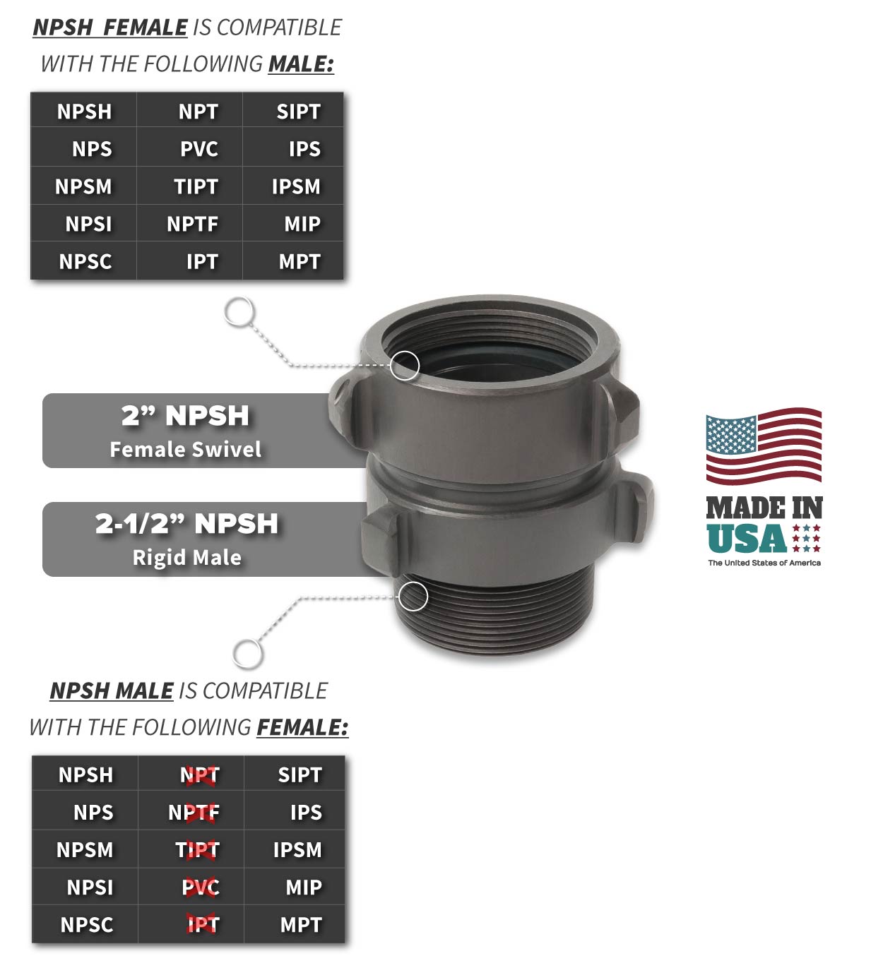 2-inch-npsh-female-rockerlug-swivel-x-2-5-inch-npsh-male-compatibility-thread-chart