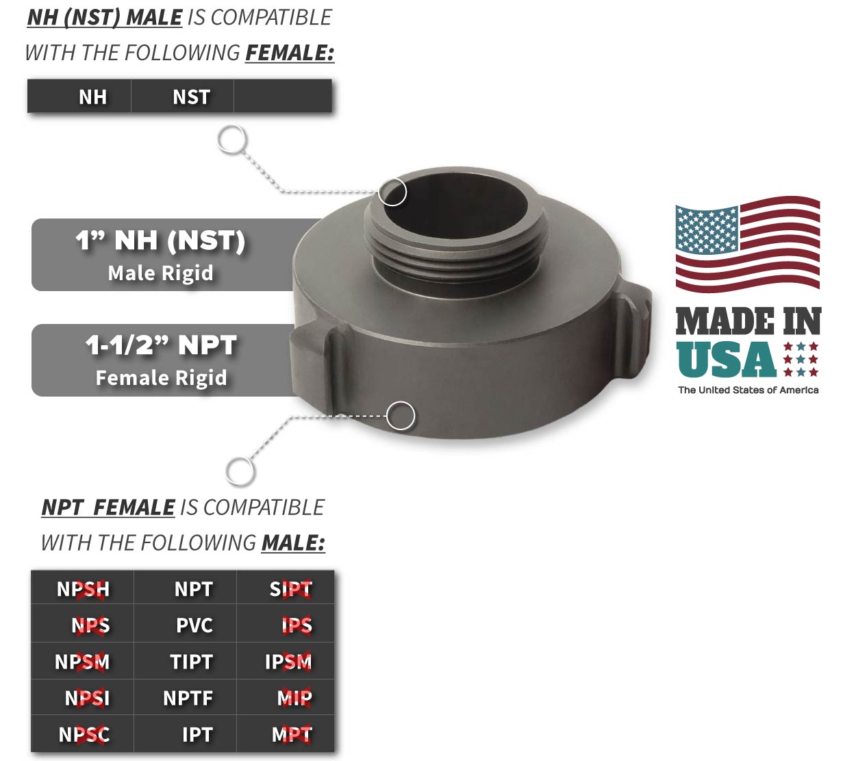 1.5 Inch NPT Female x 1 Inch NH-NST Male Compatibility Thread Chart