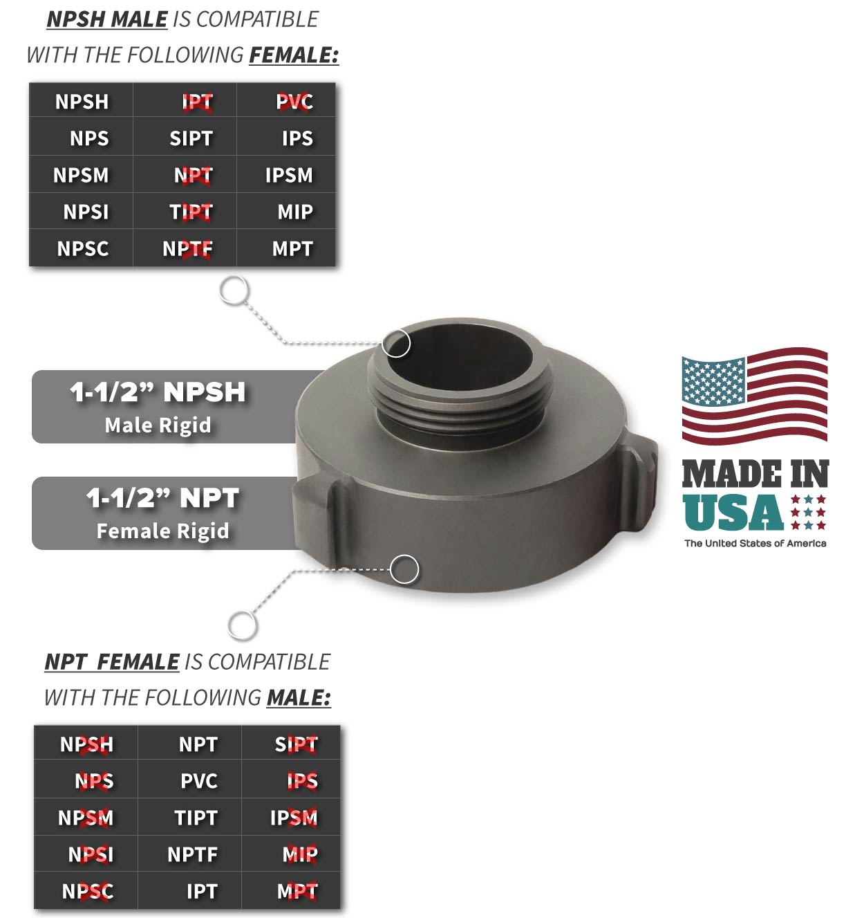 1.5 Inch NPT Female x 1.5 Inch NPSH Male Compatibility Thread Chart