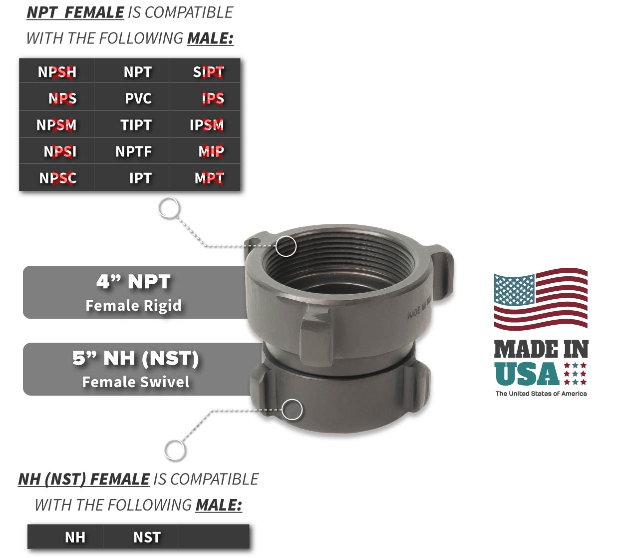 5 Inch NH-NST Female Swivel x 4 Inch NPT Female Rigid Compatibility Thread Chart