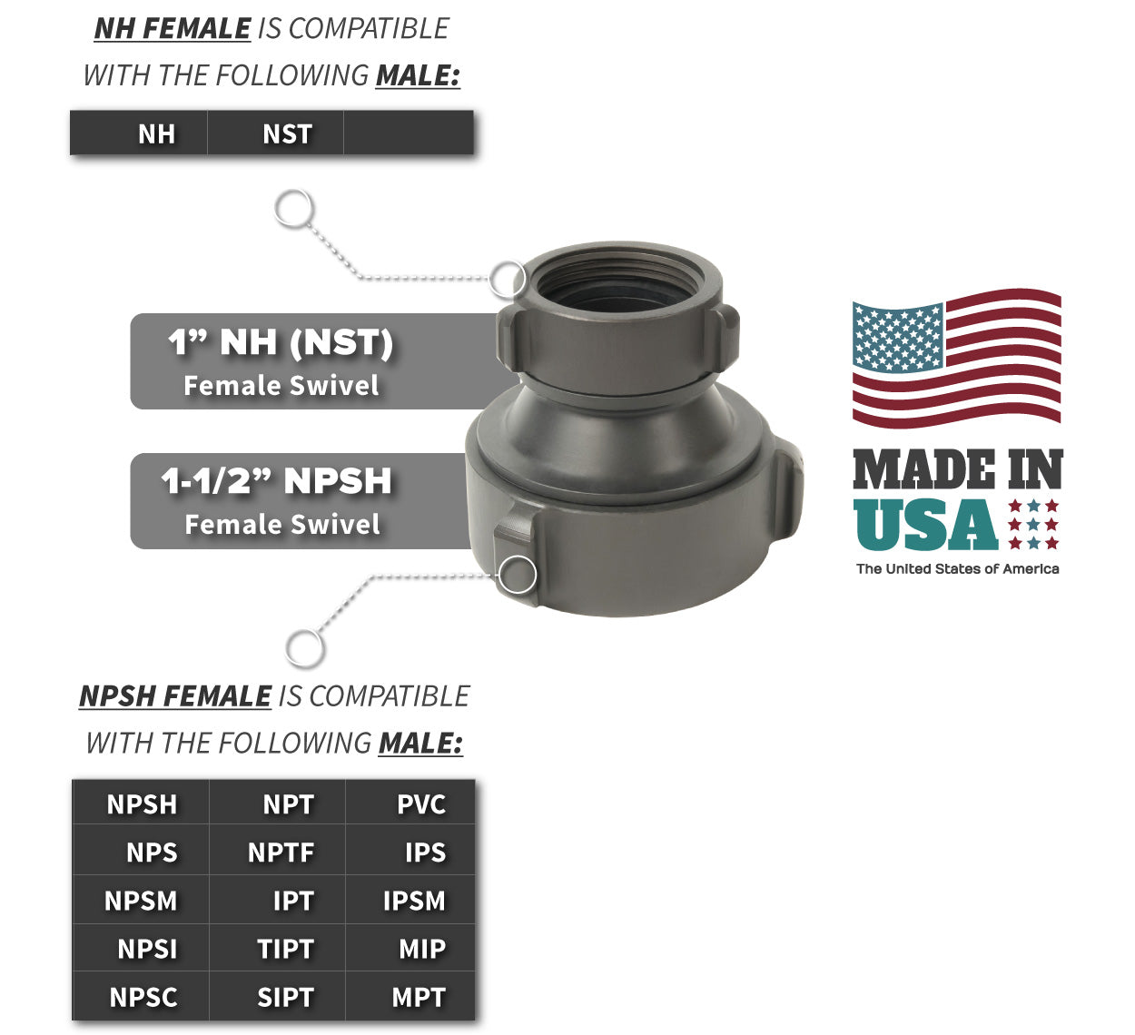 1 Inch NH-NST Female x 1.5 Inch NPSH Female Compatibility Thread Chart