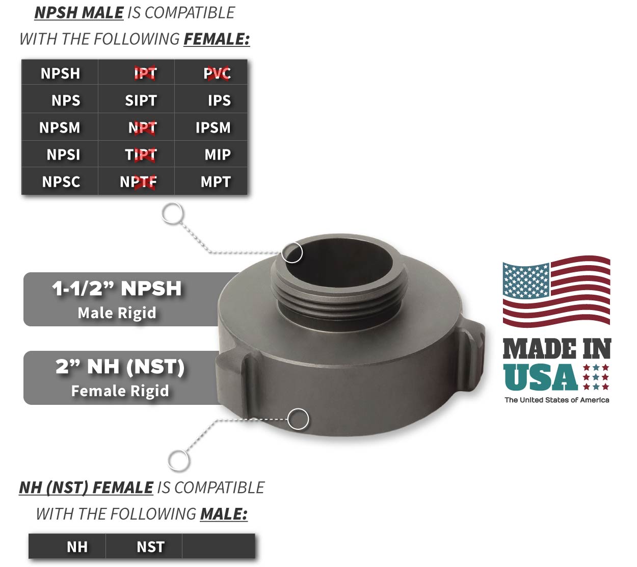 2 Inch NH-NST Female x 1.5 Inch NPSH Male Compatibility Thread Chart