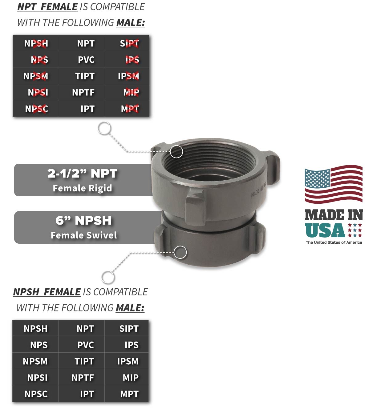 6 Inch NPSH Female Swivel x 2.5 Inch NPT Female Rigid Compatibility Thread Chart