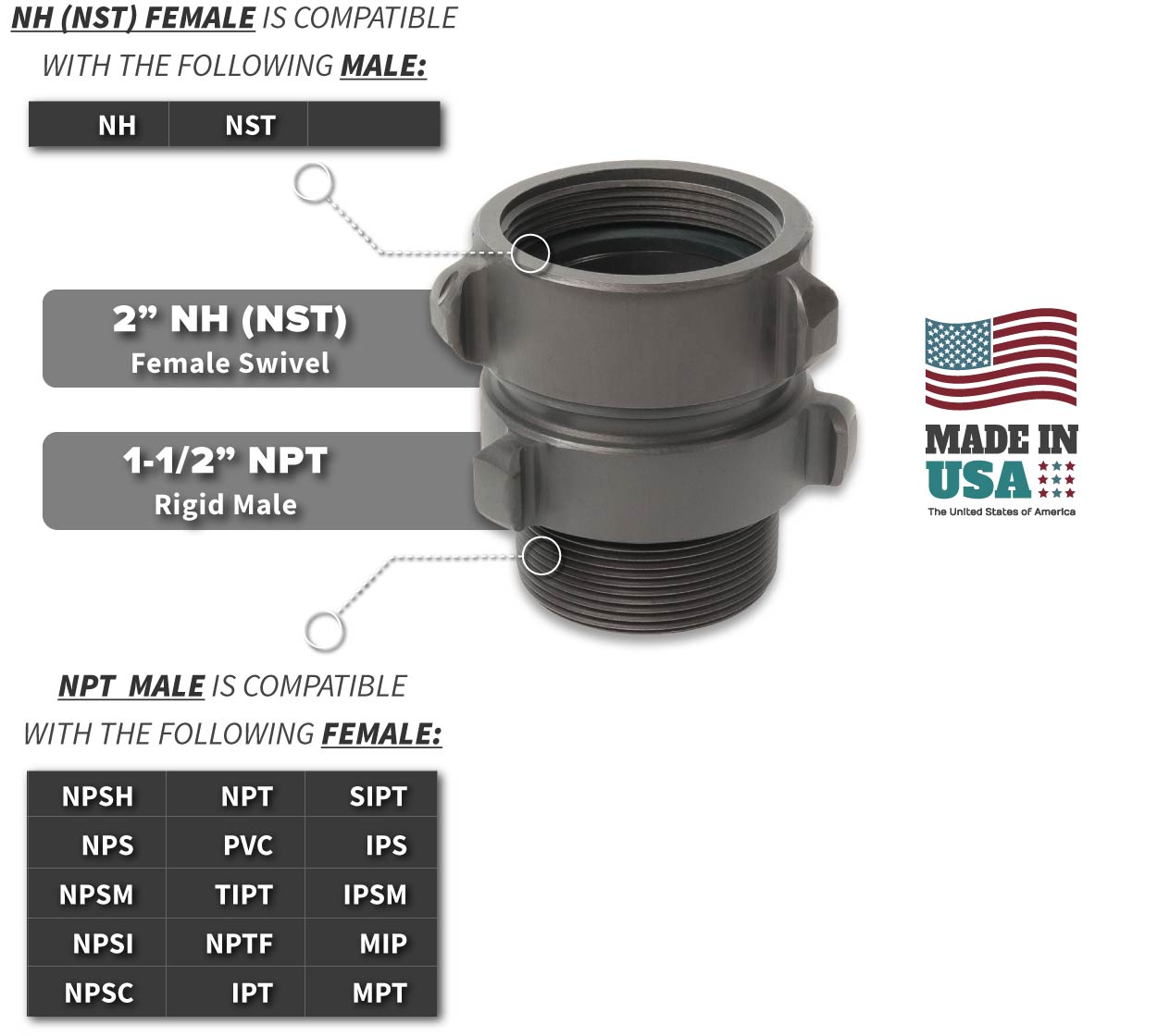 2 Inch NH-NST Female Swivel RL x 1.5 Inch NPT Male Compatibility Thread Chart