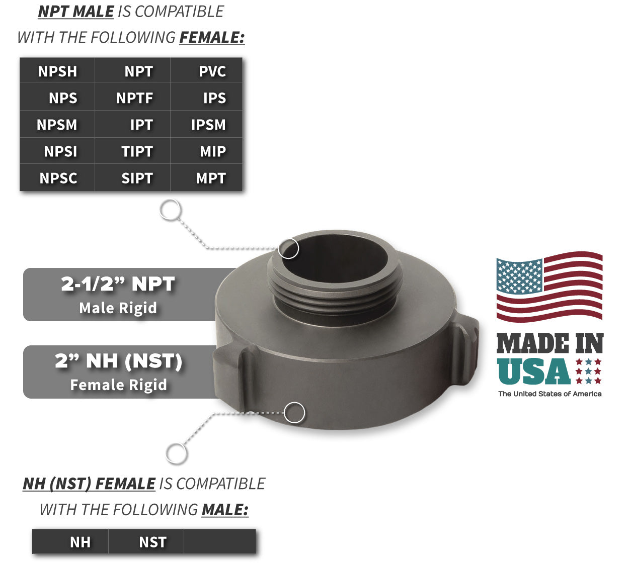 2 Inch NH-NST Female x 2.5 Inch NPT Male Compatibility Thread Chart
