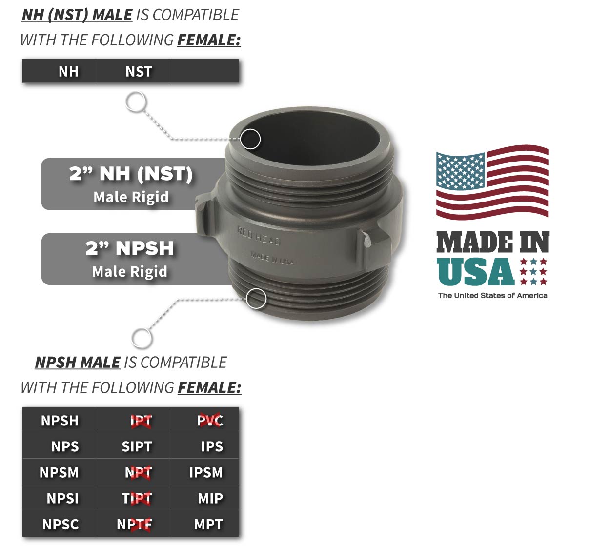 2 Inch NH-NST Male x 2 Inch NPSH Male Compatibility Thread Chart