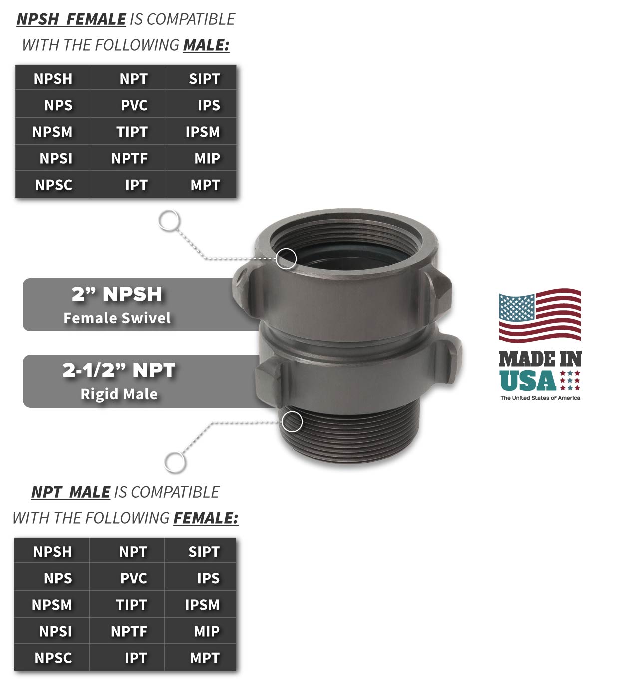 2 Inch NPSH Female Swivel RL x 2.5 Inch NPT Male Compatibility Thread Chart