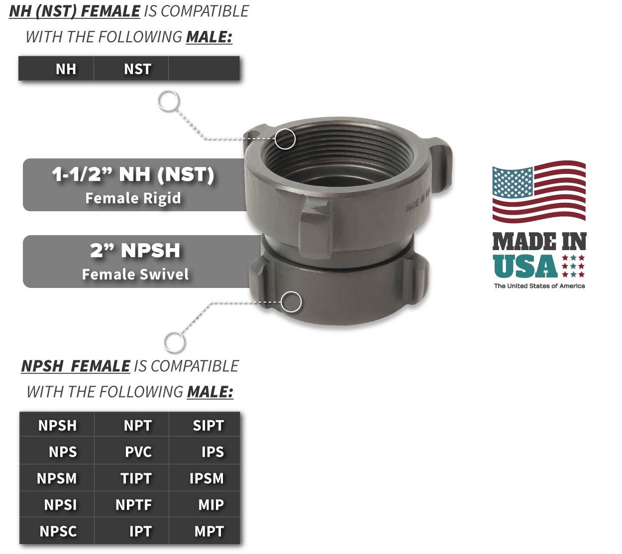 2 Inch NPSH Female Swivel x 1.5 Inch NH-NST Female Rigid Compatibility Thread Chart