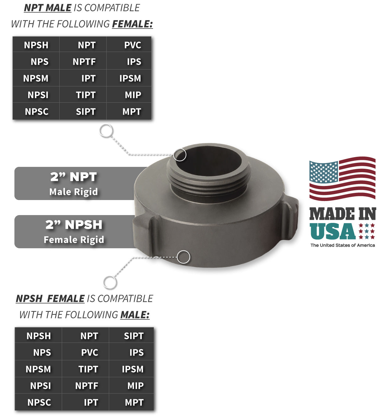 2 Inch NPSH Female x 2 Inch NPT Male Compatibility Thread Chart