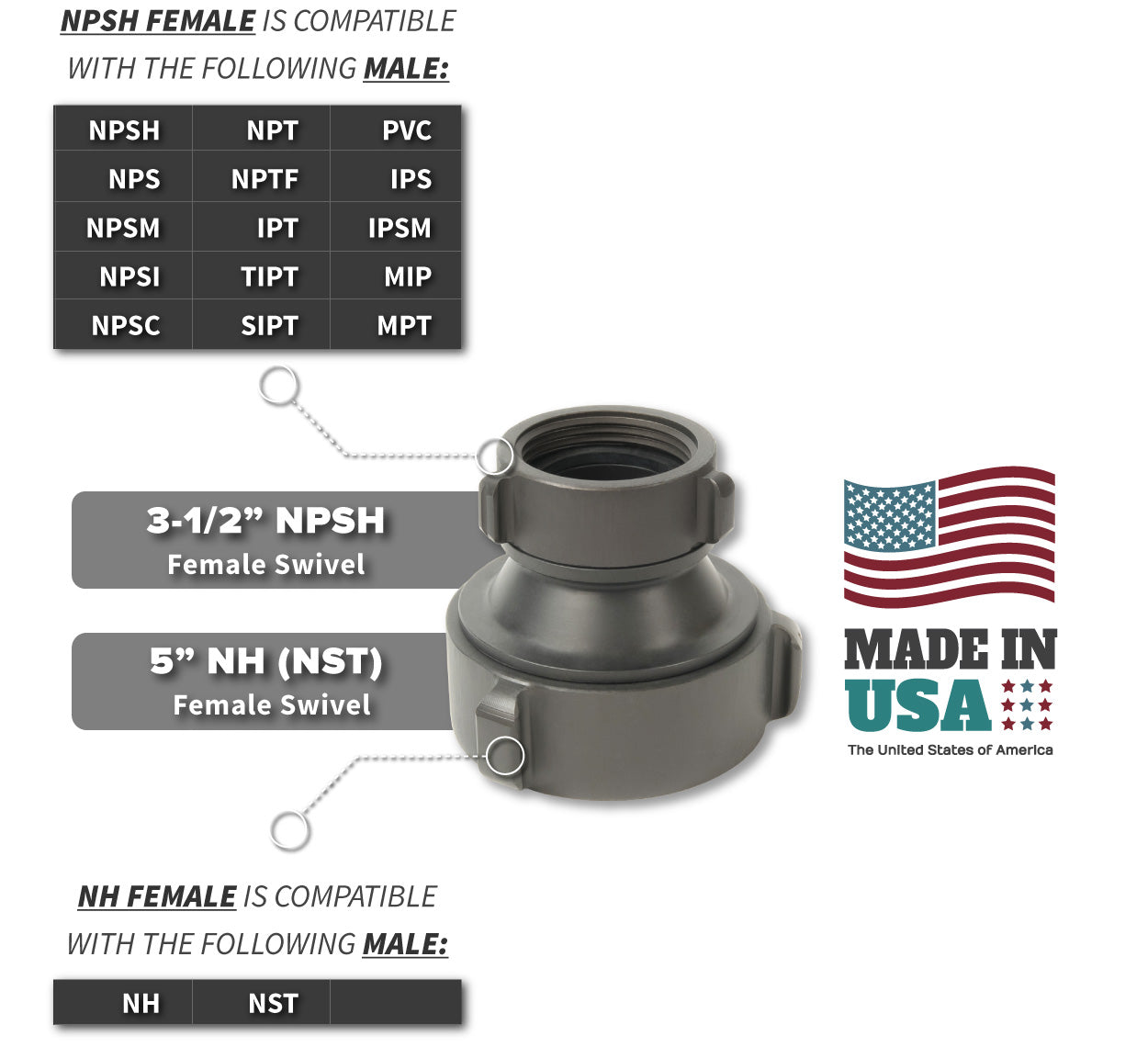 3.5 Inch NPSH Female x 5 Inch NH-NST Female Compatibility Thread Chart