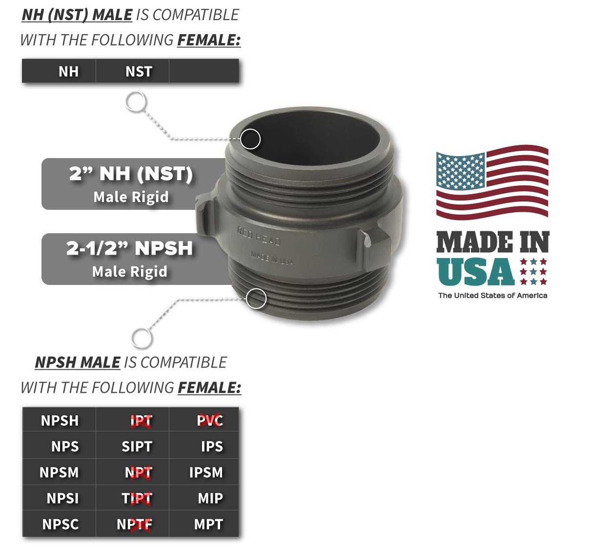 2 Inch NH-NST Male x 2.5 Inch NPSH Male Compatibility Thread Chart