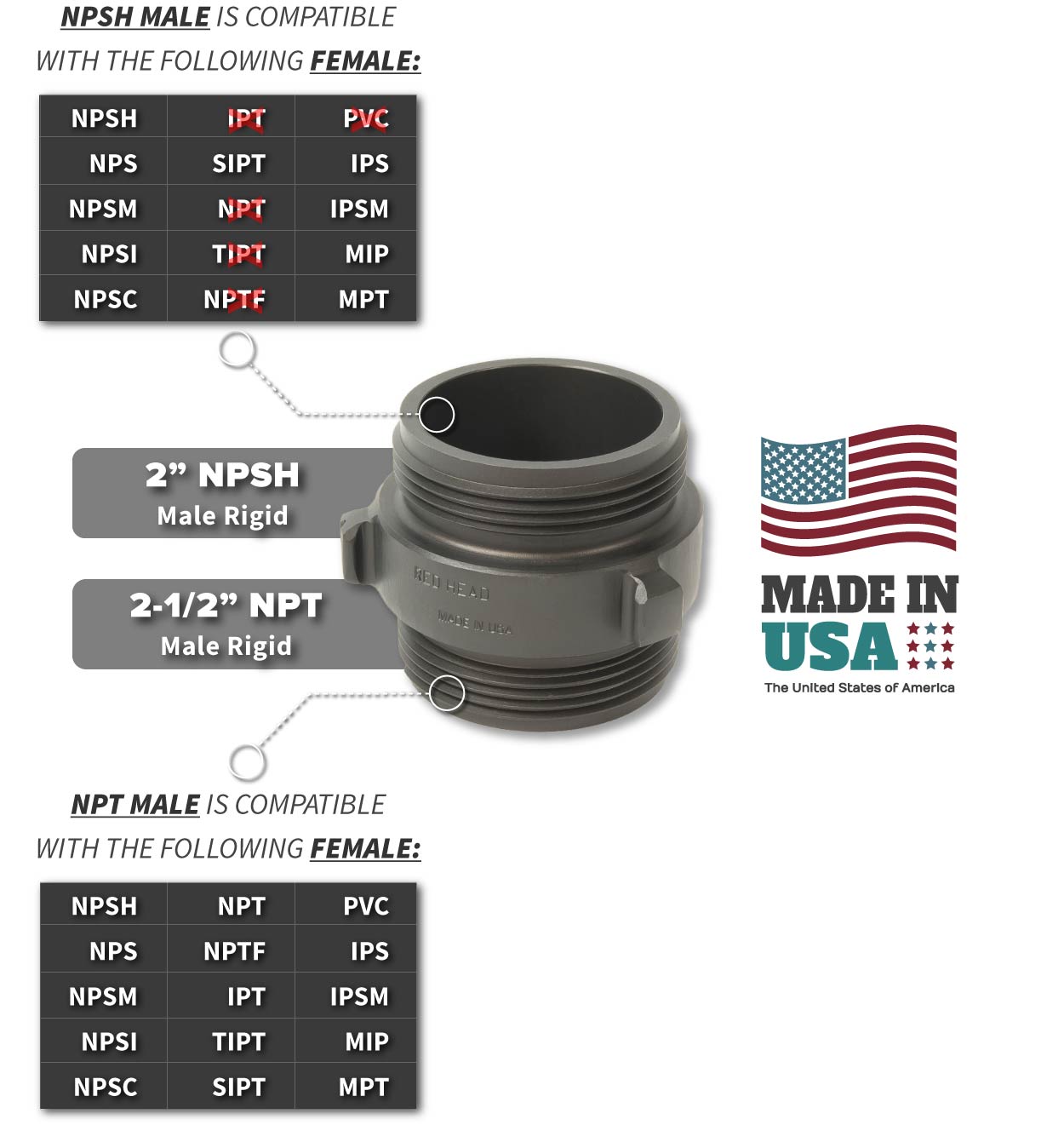 2 Inch NPSH Male x 2.5 Inch NPT Male Compatibility Thread Chart