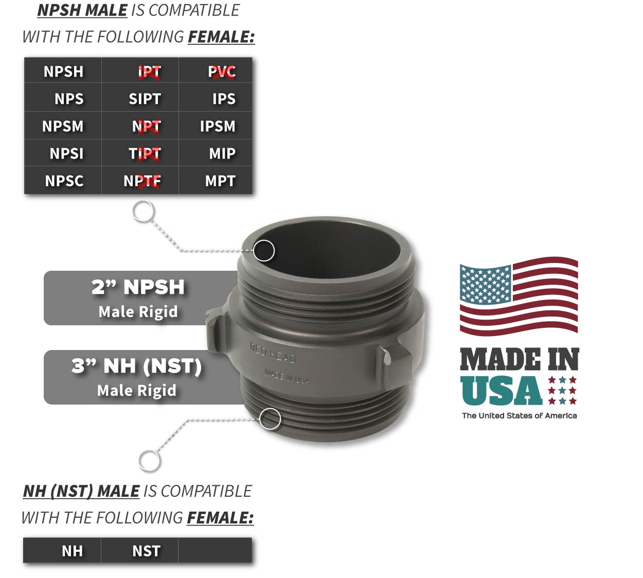 2 Inch NPSH Male x 3 Inch NH-NST Male Compatibility Thread Chart