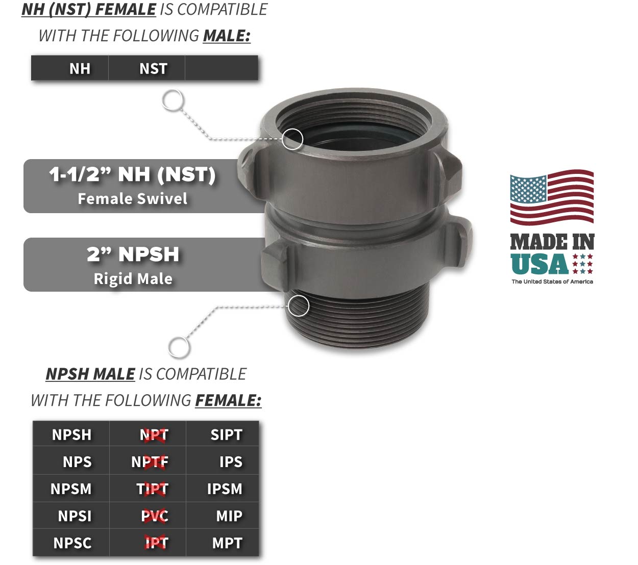 1-5-inch-nh-nst-female-rockerlug-swivel-x-2-inch-npsh-male-compatibility-thread-chart