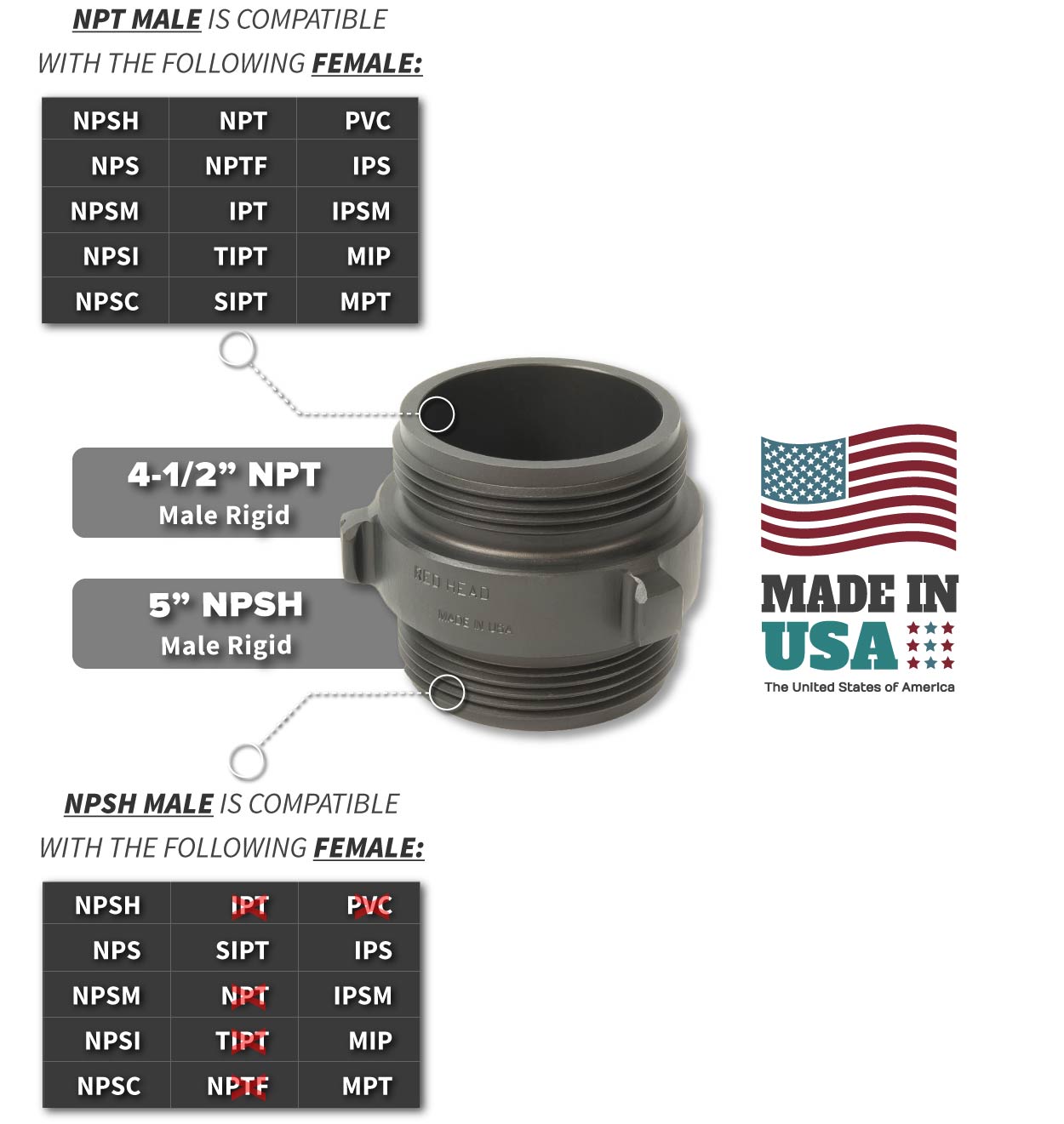 4.5 Inch NPT Male x 5 Inch NPSH Male Compatibility Thread Chart