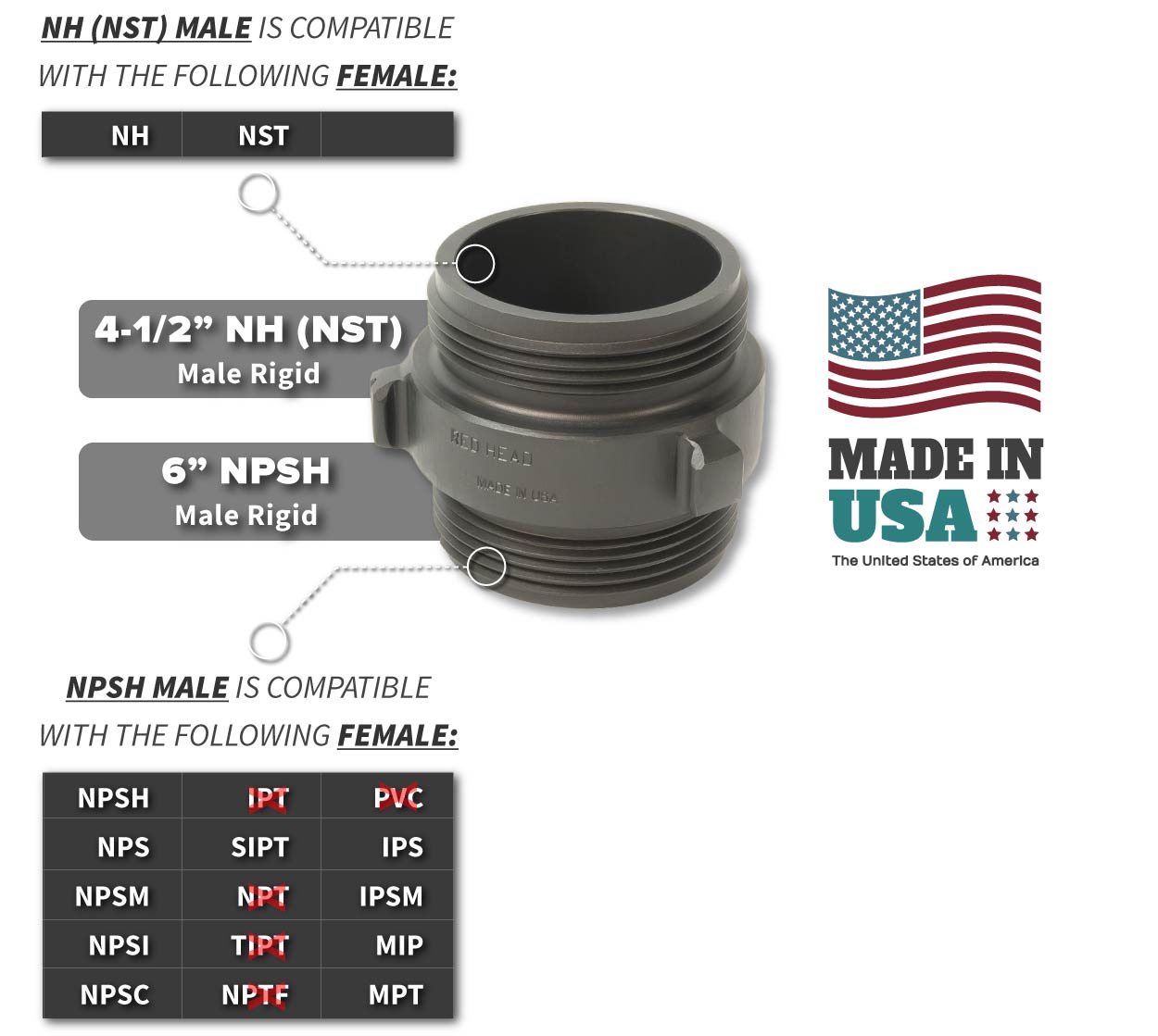 4.5 Inch NH-NST Male x 6 Inch NPSH Male Compatibility Thread Chart