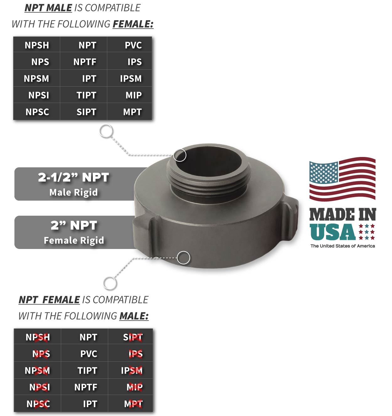 2 Inch NPT Female x 2.5 Inch NPT Male Compatibility Thread Chart