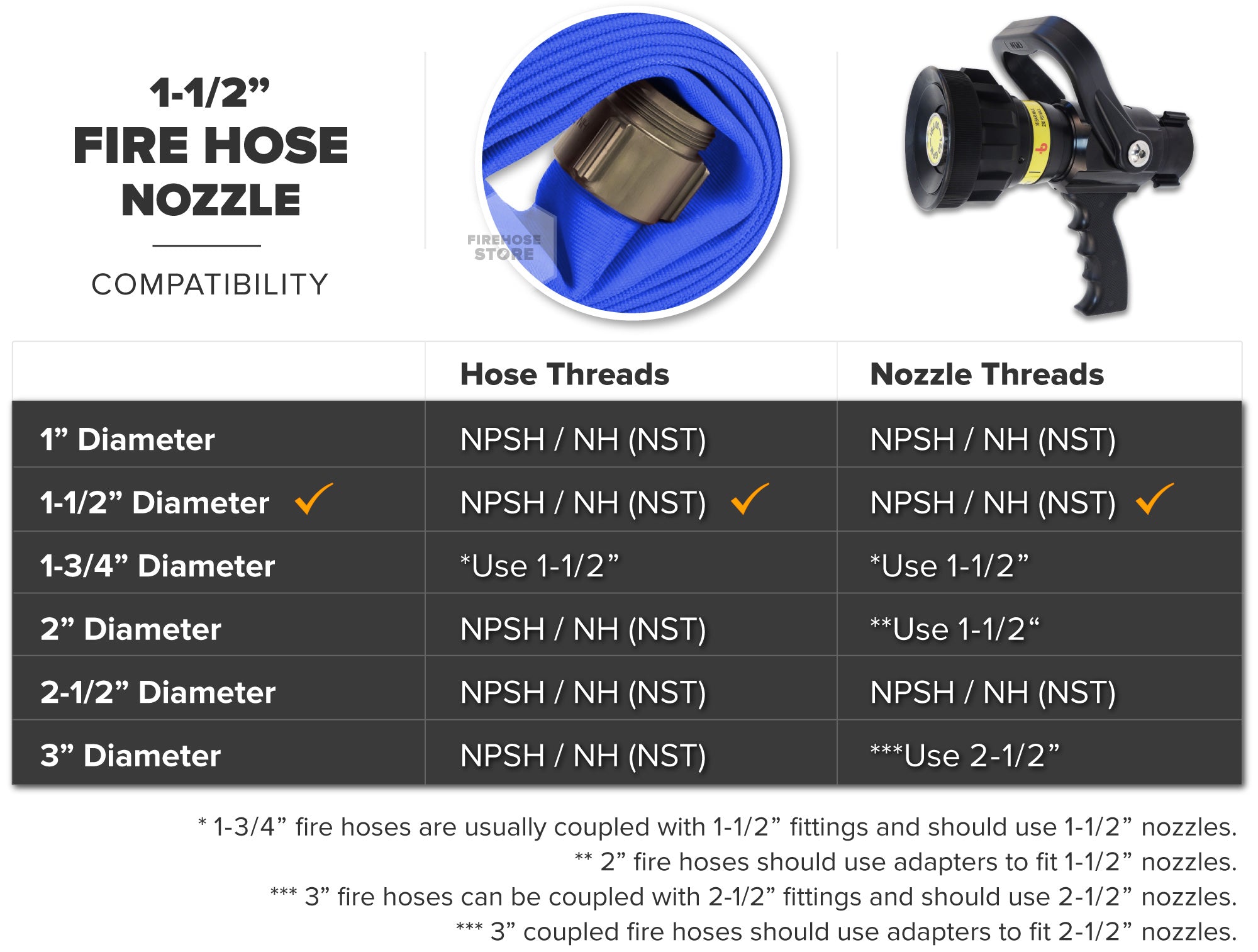 Blue 1.5 Inch Double Jacket Hose Aluminum NH-NST Fire Nozzle Compatibility
