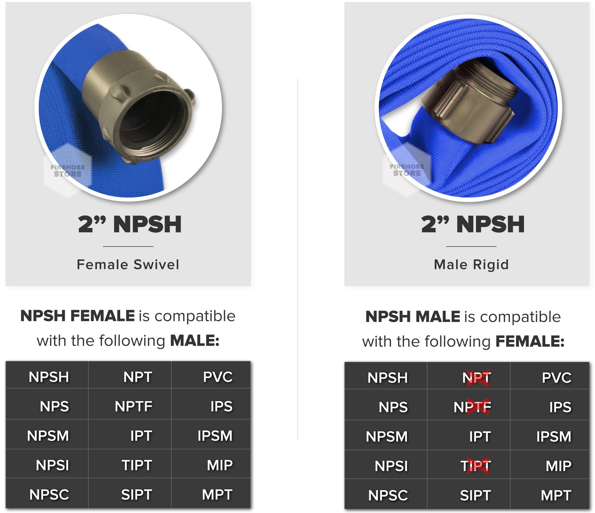 Blue 2 Inch Single Jacket Fire Hose Aluminum NPSH Connectors Male & Female Compatibility Chart