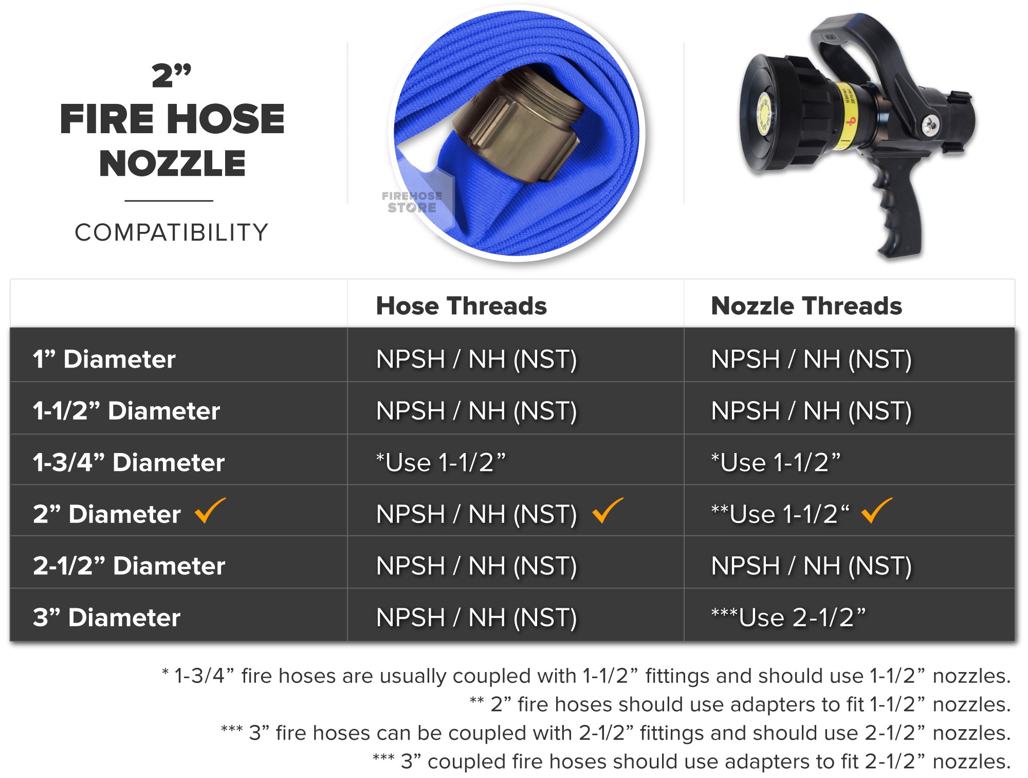 Blue 2 Inch Single Jacket Fire Hose Aluminum NPSH Fire Nozzle Compatibility