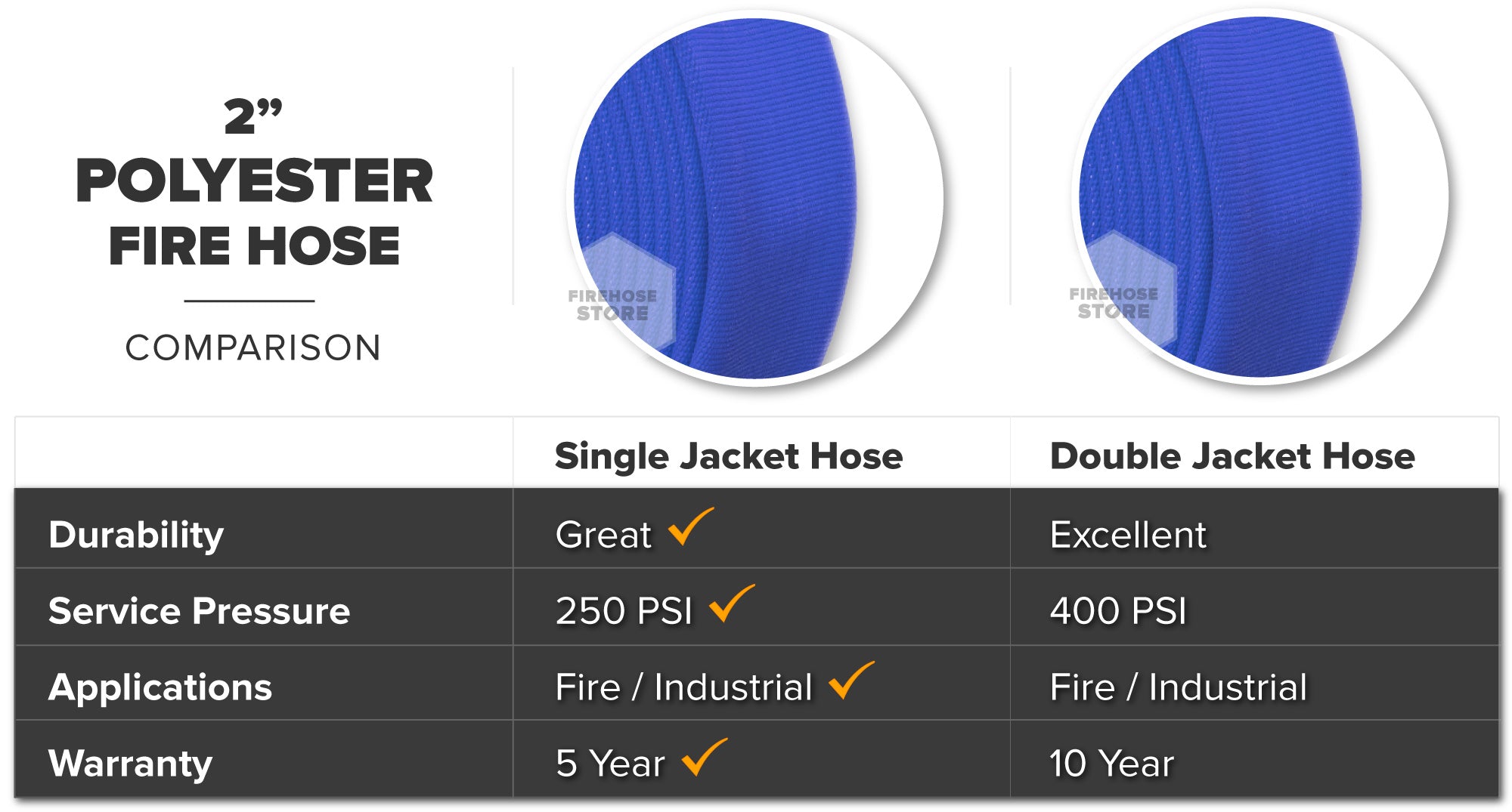 Blue 2 Inch Single Jacket Fire Hose Aluminum NPSH Polyester Material Overview