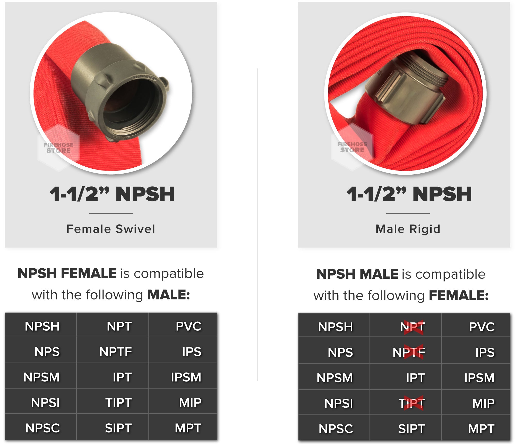 Red 1.5 Inch Double Jacket Hose Aluminum NPSH Connectors Male & Female Compatibility Chart
