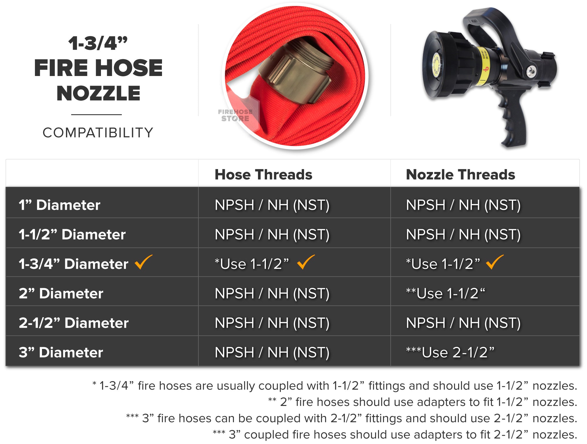 Red 1.75 Inch Double Jacket Hose Aluminum NPSH Fire Nozzle Compatibility