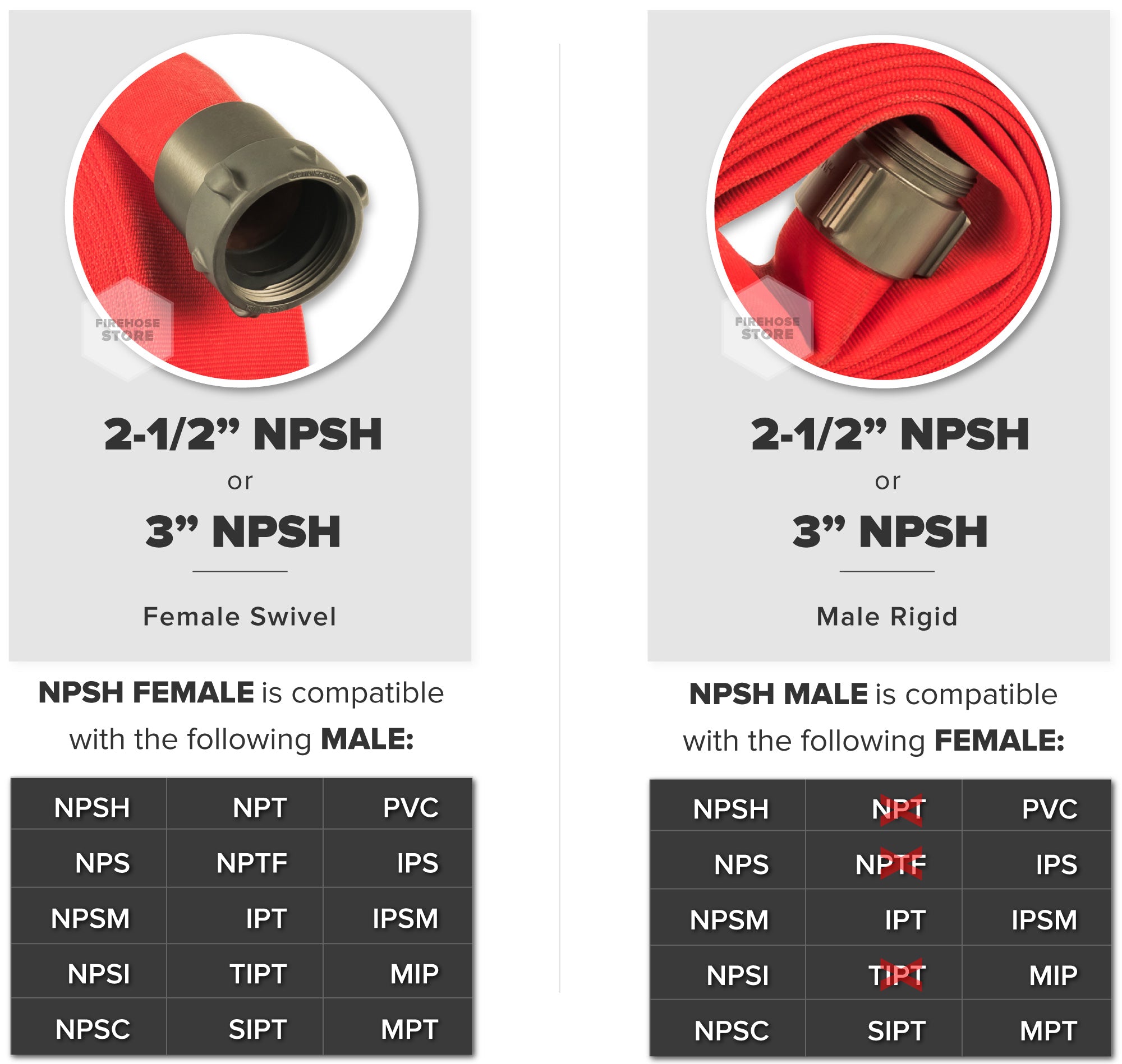 Red 3 Inch Double Jacket Hose Aluminum NPSH Connectors Male & Female Compatibility Chart