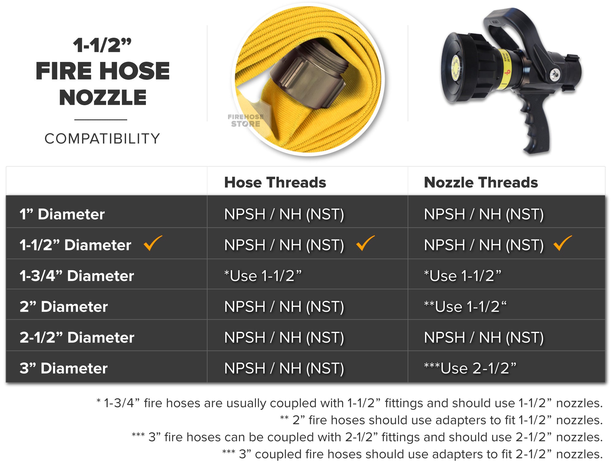 Yellow 1.5 Inch Double Jacket Hose Aluminum NH-NST Fire Nozzle Compatibility