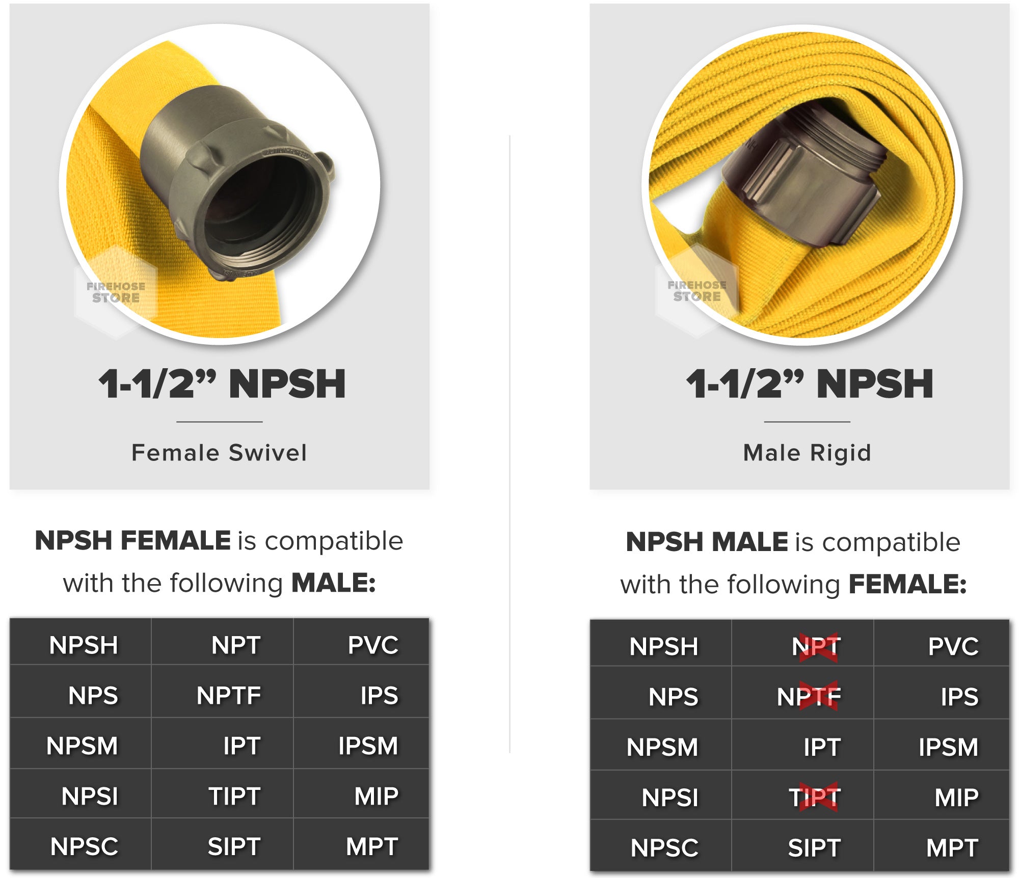 Yellow 1.5 Inch Double Jacket Hose Aluminum NPSH Connectors Male & Female Compatibility Chart