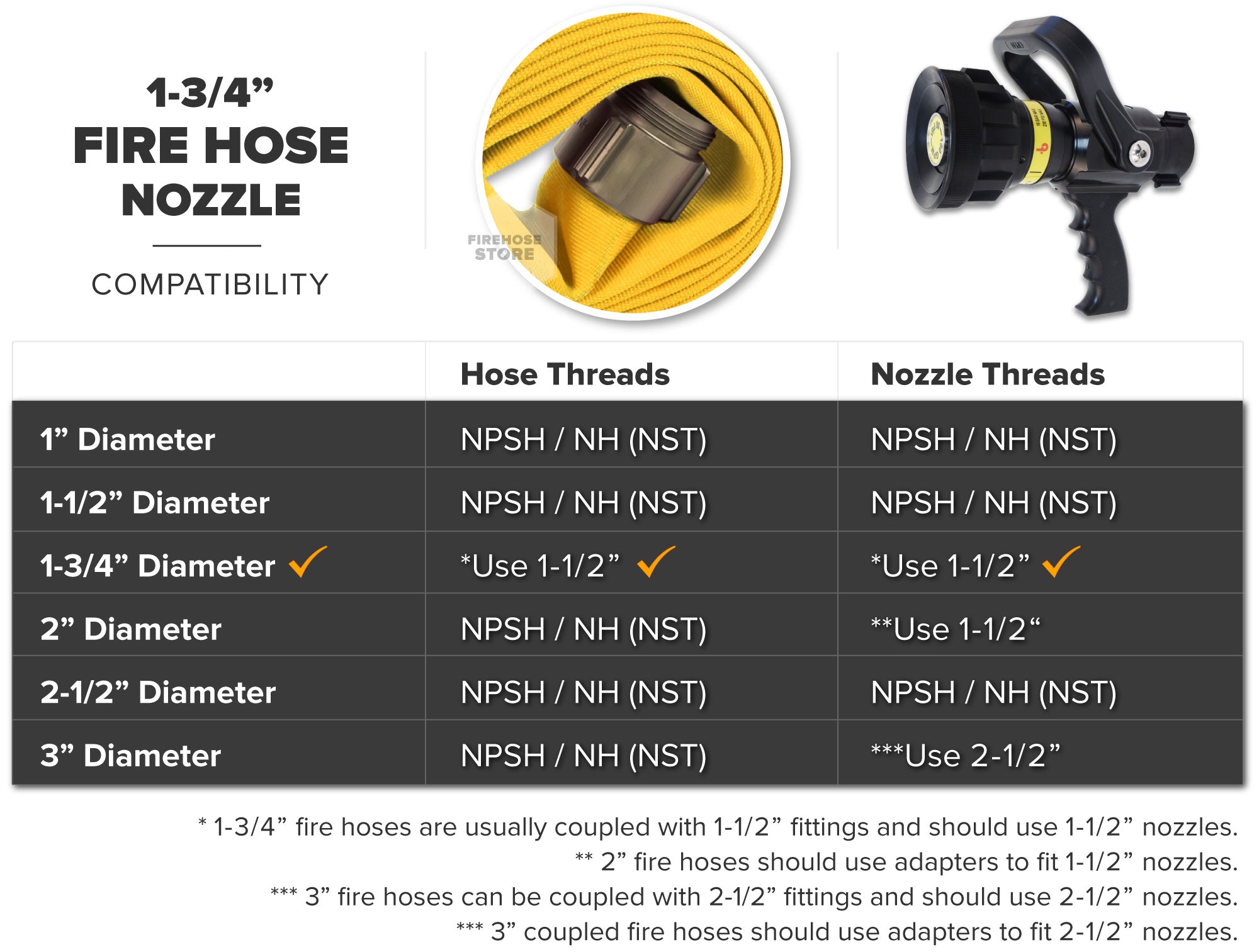 Yellow 1.75 Inch Double Jacket Hose Aluminum NH-NST Fire Nozzle Compatibility