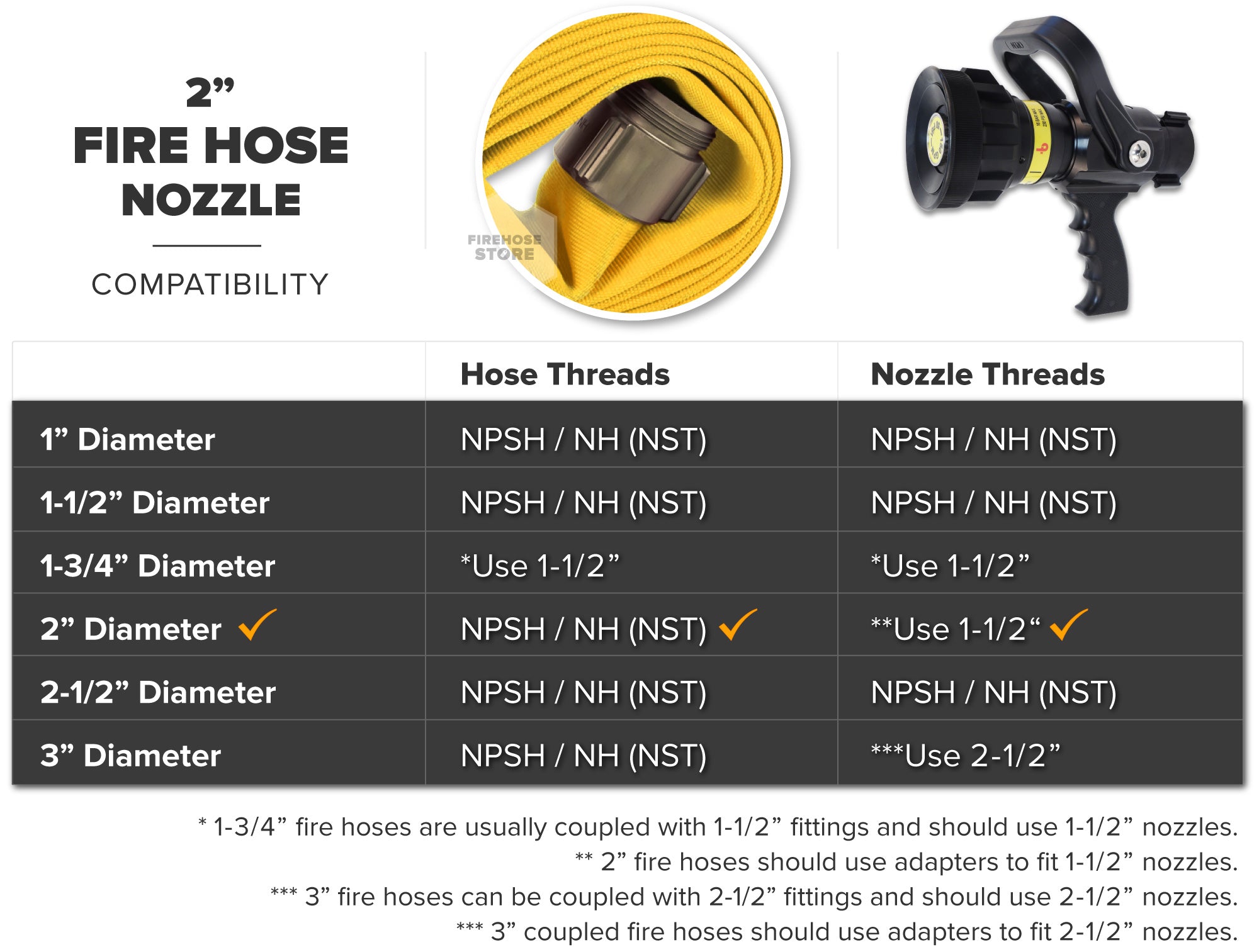 Yellow 2 Inch Double Jacket Hose Aluminum NH-NST Fire Nozzle Compatibility