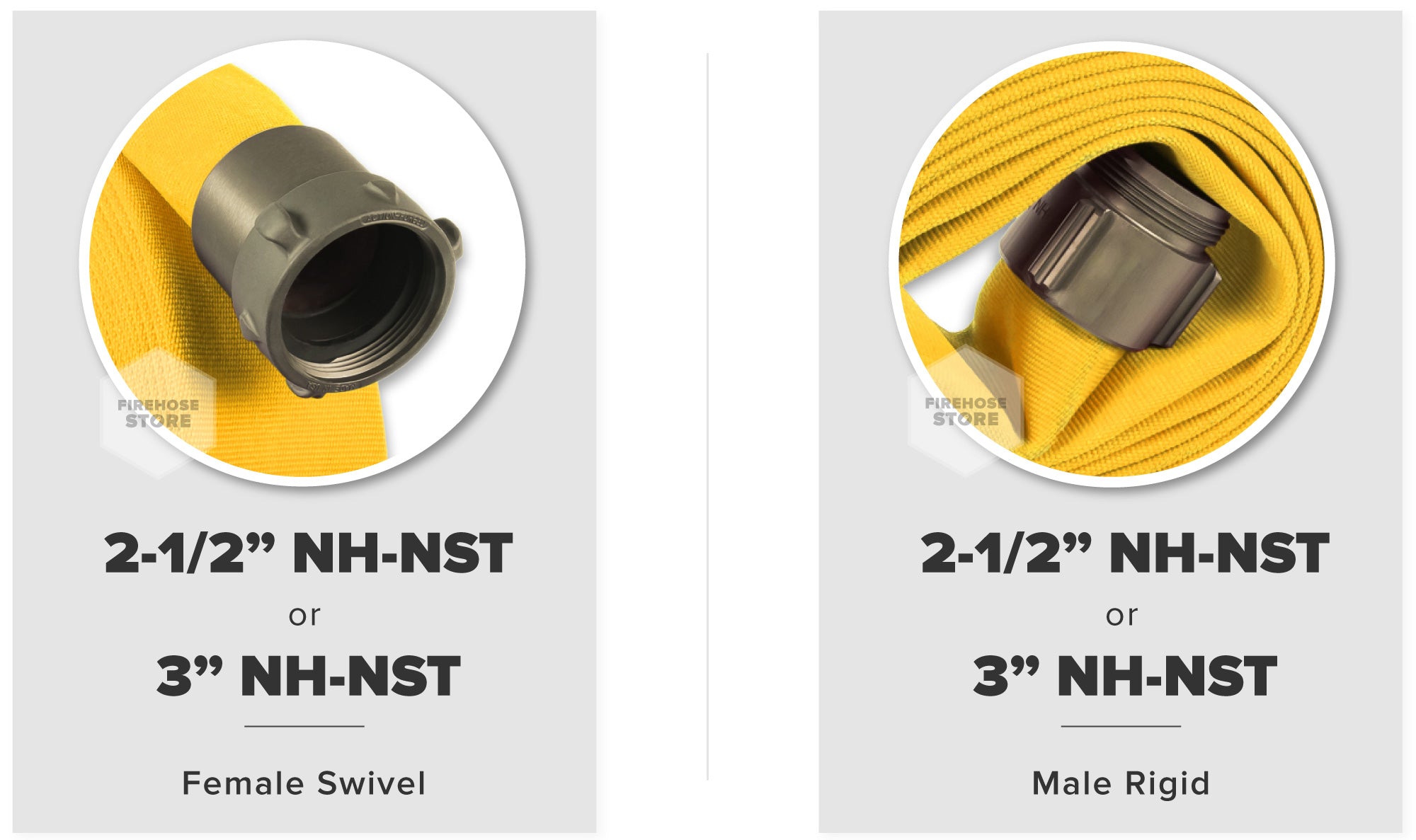 Yellow 3 Inch Double Jacket Hose Aluminum NH-NST Connectors Male & Female Compatibility Chart