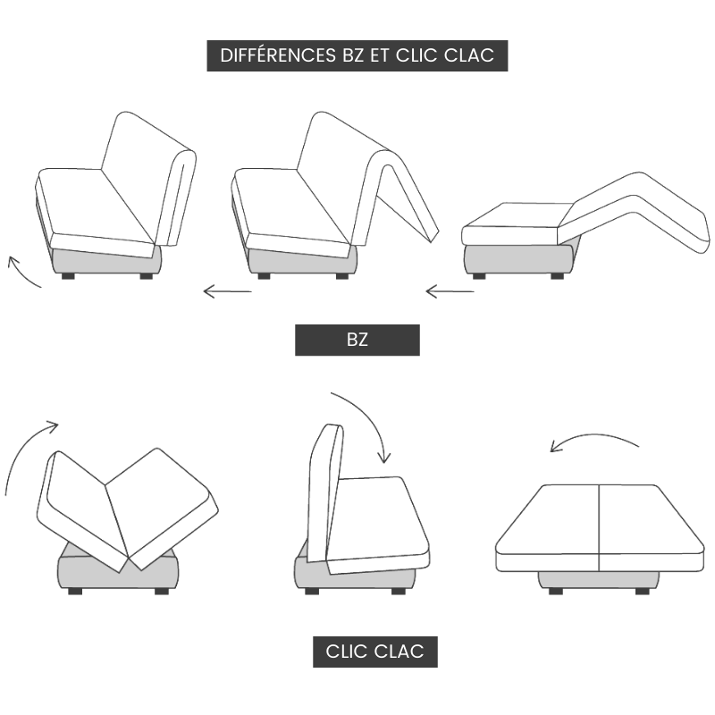 difference entre bz et clic clac