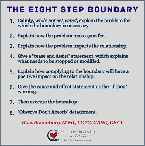 Eight Step Boundary Technique